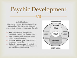 Psychic Development 
 
Individuation: 
The unfolding and development of the 
personality. Involves establishing a 
relationship between the ego and the self. 
 Self: Center of the total psyche: 
includes conscious and unconscious. 
 Ego: Identified with conscious mind; 
center of consciousness. 
 Personal unconscious: Anything not 
conscious, but can be. 
 Collective unconscious: A kind of 
knowledge we are all born with, yet we 
are not directly conscious of. 
 