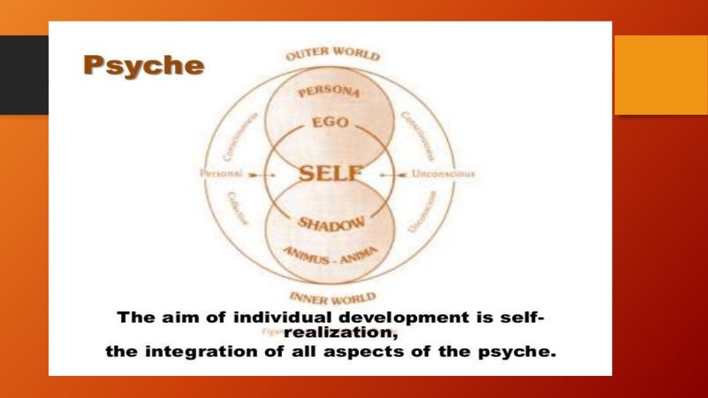 Carl jung’s personality theory power point