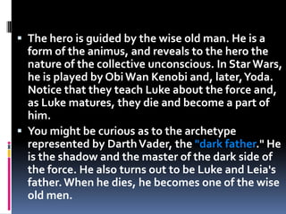 Carl jung’s theory