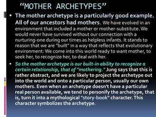 Carl jung’s theory