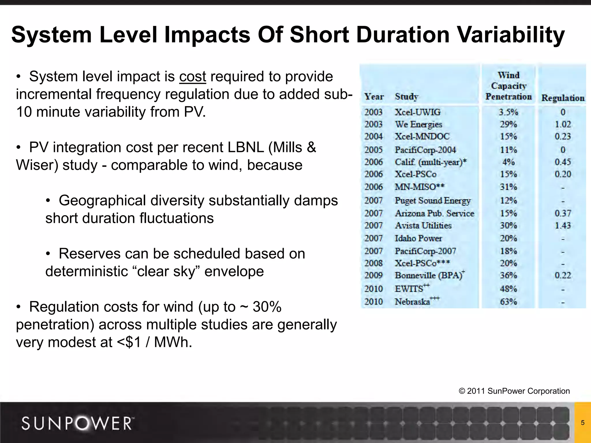 System Level Impacts Of Short Duration Variability
• System level impact is cost required to provide
incremental frequency regulation due to added sub-
10 minute variability from PV.

• PV integration cost per recent LBNL (Mills &
Wiser) study - comparable to wind, because

    • Geographical diversity substantially damps
    short duration fluctuations

    • Reserves can be scheduled based on
    deterministic “clear sky” envelope

• Regulation costs for wind (up to ~ 30%
penetration) across multiple studies are generally
very modest at <$1 / MWh.


                                                     © 2011 SunPower Corporation


                                                                                   5
 