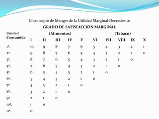  Escuela Austriaca: Friedrich von Wieser y Eugen von Bohm- Bawerk.