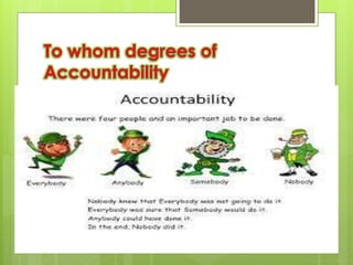 Responsibility and Accountability | PPTX