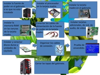 Instalar la fuente de
poder en el gabinete
si es que no esta
instalada
Instalar el procesador
en la tarjeta madre.
Instalar la tarjeta
madre en el gabinete.
Instalar la
memoria RAM
en las ranuras
de la tarjeta
madre.
Conectar los cables de
alimentación de la fuente
de poder en la tarjeta
madre.
Instalar tarjetas
adicionales, de red, de
audio, de video.
Instalar y conectar
discos duros y
unidades de
CD/DVD.
Organizar los cables
de conexión. Prueba de
encendido.
Cerrar las tapas del gabinete.
 
