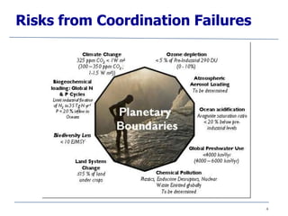 4
Risks from Coordination Failures
 