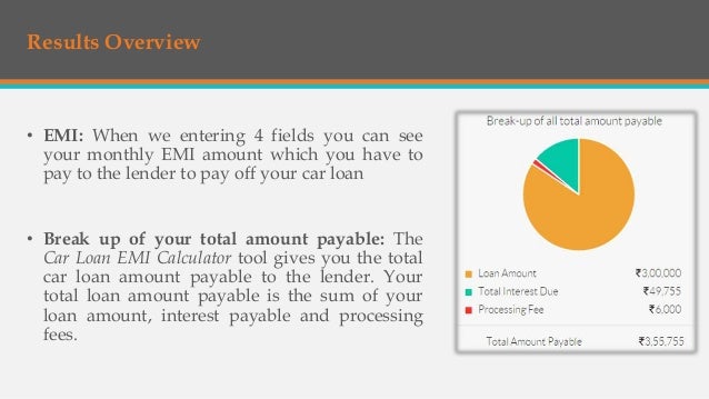 car loan emi calculator car loan calculator amortization tables
