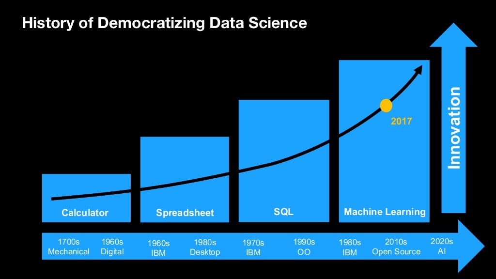 The Future of Data Science