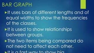 BAR GRAPH
It uses bars of different lengths and of
equal widths to show the frequencies
of the classes.
It is used to show relationships
between groups.
The two items being compared do
not need to affect each other.