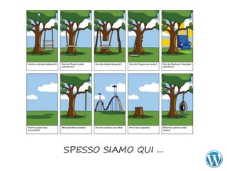 SPESSO SIAMO QUI ...
 