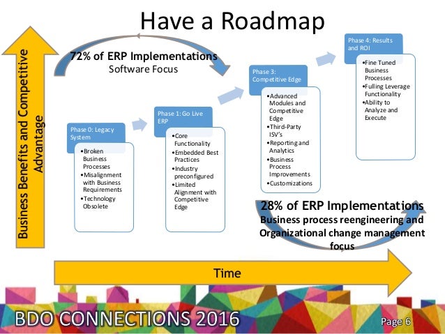 6 have a roadmap