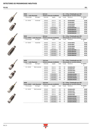 DETECTORES DE PROXIMIDADE INDUTIVOS
PG 031 031
031 / 6
M18
Corpo – Latão Niquelado
8,0 mm
Distância detecção ALARGADA
CC – 3 Fios / Sinalização por LED
Alimentação em corrente contínua
T. Alimentação Montagem Dimensão Ligação Saída Função Referência Pr. Unitário
€
10 – 36 VDC Encastrada M18x30 Cabo 2m PNP NA ICB18SF08PO 32,00
M18x30 Cabo 2m PNP NF ICB18SF08PC 32,00
M18x30 Cabo 2m NPN NA ICB18SF08NO 32,00
M18x30 Cabo 2m NPN NF ICB18SF08NC 32,00
M18x30 Ficha M12 PNP NA ICB18SF08POM1 34,00
M18x30 Ficha M12 PNP NF ICB18SF08PCM1 34,00
M18x30 Ficha M12 NPN NA ICB18SF08NOM1 34,00
M18x30 Ficha M12 NPN NF ICB18SF08NCM1 34,00
M18
Corpo LONGO – Latão Niquelado
8,0 mm
Distância detecção ALARGADA
CC – 3 Fios / Sinalização por LED
Alimentação em corrente contínua
T. Alimentação Montagem Dimensão Ligação Saída Função Referência Pr. Unitário
€
10 – 36 VDC Encastrada M18x50 Cabo 2m PNP NA ICB18LF08PO 34,00
M18x50 Cabo 2m PNP NF ICB18LF08PC 34,00
M18x50 Cabo 2m NPN NA ICB18LF08NO 34,00
M18x50 Cabo 2m NPN NF ICB18LF08NC 34,00
M18x50 Ficha M12 PNP NA ICB18LF08POM1 36,00
M18x50 Ficha M12 PNP NF ICB18LF08PCM1 36,00
M18x50 Ficha M12 NPN NA ICB18LF08NOM1 36,00
M18x50 Ficha M12 NPN NF ICB18LF08NCM1 36,00
M18
Corpo – Latão Niquelado
14,0 mm
Distância detecção ALARGADA
CC – 3 Fios / Sinalização por LED
Alimentação em corrente contínua
T. Alimentação Montagem Dimensão Ligação Saída Função Referência Pr. Unitário
€
10 – 36 VDC Não Encastrada M18x30 Cabo 2m PNP NA ICB18SN14PO 32,00
M18x30 Cabo 2m PNP NF ICB18SN14PC 32,00
M18x30 Cabo 2m NPN NA ICB18SN14NO 32,00
M18x30 Cabo 2m NPN NF ICB18SN14NC 32,00
M18x30 Ficha M12 PNP NA ICB18SN14POM1 34,00
M18x30 Ficha M12 PNP NF ICB18SN14PCM1 34,00
M18x30 Ficha M12 NPN NA ICB18SN14NOM1 34,00
M18x30 Ficha M12 NPN NF ICB18SN14NCM1 34,00
M18
Corpo LONGO – Latão Niquelado
14,0 mm
Distância detecção ALARGADA
CC – 3 Fios / Sinalização por LED
Alimentação em corrente contínua
T. Alimentação Montagem Dimensão Ligação Saída Função Referência Pr. Unitário
€
10 – 36 VDC Não Encastrada M18x50 Cabo 2m PNP NA ICB18LN14PO 34,00
M18x50 Cabo 2m PNP NF ICB18LN14PC 34,00
M18x50 Cabo 2m NPN NA ICB18LN14NO 34,00
M18x50 Cabo 2m NPN NF ICB18LN14NC 34,00
M18x50 Ficha M12 PNP NA ICB18LN14POM1 36,00
M18x50 Ficha M12 PNP NF ICB18LN14PCM1 36,00
M18x50 Ficha M12 NPN NA ICB18LN14NOM1 36,00
M18x50 Ficha M12 NPN NF ICB18LN14NCM1 36,00
 