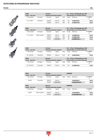 DETECTORES DE PROXIMIDADE INDUTIVOS
PG 031 031
031 / 7
M18
Corpo – Aço Inox
5,0 mm
Distância detecção standard
CC – 3 Fios / Sinalização por LED
Alimentação em corrente contínua
T. Alimentação Montagem Dimensão Ligação Saída Função Referência Pr. Unitário
€
10 – 30 VDC Encastrada M18x30 Cabo 2m PNP NA EI1805PPOSS 44,50
M18x30 Cabo 2m NPN NA EI1805NPOSS 44,50
M18
Corpo – Aço Inox
8,0 mm
Distância detecção standard
CC – 3 Fios / Sinalização por LED
Alimentação em corrente contínua
T. Alimentação Montagem Dimensão Ligação Saída Função Referência Pr. Unitário
€
10 – 30 VDC Não Encastrada M18x30 Cabo 2m PNP NA EI1808PPOSS 44,50
M18x30 Cabo 2m NPN NA EI1808NPOSS 44,50
M18x30 Ficha M12 PNP NA EI1808PPOSS-1 44,50
M18
Corpo – Aço-Inox
5,0 mm
Distância detecção standard
CA – 2 Fios / Sinalização por LED
Alimentação em corrente alternada
T. Alimentação Montagem Dimensão Ligação Saída Função Referência Pr. Unitário
€
20 – 250 VAC Encastrada M18x30 Cabo 2m Tirist. NA EI1805TBOSS 55,50
M18
Corpo – Aço-Inox
8,0 mm
Distância detecção standard
CA – 2 Fios / Sinalização por LED
Alimentação em corrente alternada
T. Alimentação Montagem Dimensão Ligação Saída Função Referência Pr. Unitário
€
20 – 250 VAC Encastrada M18x30 Cabo 2m Tirist. NA EI1808TBOSS 55,50
M18
Corpo – Aço-Inox
5,0 mm
Distância detecção standard
NAMUR
T. Alimentação Montagem Dimensão Ligação Saída Função Referência Pr. Unitário
€
8,2VDC Encastrada M18x30 Cabo 2m - - IA18ESF05UC 34,50
M18x30 Ficha M12 - - IA18ESF05UCM1 39,50
M18
Corpo – Aço-Inox
8,0 mm
Distância detecção standard
NAMUR
T. Alimentação Montagem Dimensão Ligação Saída Função Referência Pr. Unitário
€
8,2VDC Não Encastrada M18x30 Cabo 2m - - IA18ESN08UC 34,50
M18x30 Ficha M12 - - IA18ESN08UCM1 39,50
 