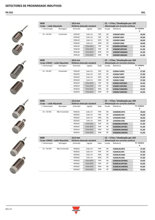 DETECTORES DE PROXIMIDADE INDUTIVOS
PG 031 031
031 / 8
M30
Corpo – Latão Niquelado
10,0 mm
Distância detecção standard
CC – 3 Fios / Sinalização por LED
Alimentação em corrente contínua
T. Alimentação Montagem Dimensão Ligação Saída Função Referência Pr. Unitário
€
10 – 36 VDC Encastrada M30x30 Cabo 2m PNP NA ICB30SF10PO 34,00
M30x30 Cabo 2m PNP NF ICB30SF10PC 34,00
M30x30 Cabo 2m NPN NA ICB30SF10NO 34,00
M30x30 Cabo 2m NPN NF ICB30SF10NC 34,00
M30x30 Ficha M12 PNP NA ICB30SF10POM1 41,00
M30x30 Ficha M12 PNP NF ICB30SF10PCM1 41,00
M30x30 Ficha M12 NPN NA ICB30SF10NOM1 41,00
M30x30 Ficha M12 NPN NF ICB30SF10NCM1 41,00
M30
Corpo LONGO – Latão Niquelado
10,0 mm
Distância detecção standard
CC – 3 Fios / Sinalização por LED
Alimentação em corrente contínua
T. Alimentação Montagem Dimensão Ligação Saída Função Referência Pr. Unitário
€
10 – 36 VDC Encastrada M30x50 Cabo 2m PNP NA ICB30LF10PO 37,00
M30x50 Cabo 2m PNP NF ICB30LF10PC 37,00
M30x50 Cabo 2m NPN NA ICB30LF10NO 37,00
M30x50 Cabo 2m NPN NF ICB30LF10NC 37,00
M30x50 Ficha M12 PNP NA ICB30LF10POM1 43,00
M30x50 Ficha M12 PNP NF ICB30LF10PCM1 43,00
M30x50 Ficha M12 NPN NA ICB30LF10NOM1 43,00
M30x50 Ficha M12 NPN NF ICB30LF10NCM1 43,00
M30
Corpo – Latão Niquelado
15,0 mm
Distância detecção standard
CC – 3 Fios / Sinalização por LED
Alimentação em corrente contínua
T. Alimentação Montagem Dimensão Ligação Saída Função Referência Pr. Unitário
€
10 – 36 VDC Não Encastrada M30x42 Cabo 2m PNP NA ICB30SN15PO 34,00
M30x42 Cabo 2m PNP NF ICB30SN15PC 34,00
M30x42 Cabo 2m NPN NA ICB30SN15NO 34,00
M30x42 Cabo 2m NPN NF ICB30SN15NC 34,00
M30x42 Ficha M12 PNP NA ICB30SN15POM1 41,00
M30x42 Ficha M12 PNP NF ICB30SN15PCM1 41,00
M30x42 Ficha M12 NPN NA ICB30SN15NOM1 41,00
M30x42 Ficha M12 NPN NF ICB30SN15NCM1 41,00
M30
Corpo LONGO – Latão Niquelado
15,0 mm
Distância detecção standard
CC – 3 Fios / Sinalização por LED
Alimentação em corrente contínua
T. Alimentação Montagem Dimensão Ligação Saída Função Referência Pr. Unitário
€
10 – 36 VDC Não Encastrada M30x62 Cabo 2m PNP NA ICB30LN15PO 37,00
M30x62 Cabo 2m PNP NF ICB30LN15PC 37,00
M30x62 Cabo 2m NPN NA ICB30LN15NO 37,00
M30x62 Cabo 2m NPN NF ICB30LN15NC 37,00
M30x62 Ficha M12 PNP NA ICB30LN15POM1 43,00
M30x62 Ficha M12 PNP NF ICB30LN15PCM1 43,00
M30x62 Ficha M12 NPN NA ICB30LN15NOM1 43,00
M30x62 Ficha M12 NPN NF ICB30LN15NCM1 43,00
 