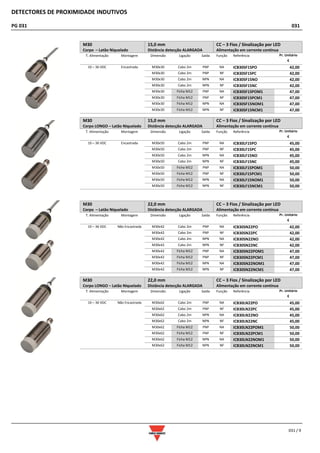 DETECTORES DE PROXIMIDADE INDUTIVOS
PG 031 031
031 / 9
M30
Corpo – Latão Niquelado
15,0 mm
Distância detecção ALARGADA
CC – 3 Fios / Sinalização por LED
Alimentação em corrente contínua
T. Alimentação Montagem Dimensão Ligação Saída Função Referência Pr. Unitário
€
10 – 36 VDC Encastrada M30x30 Cabo 2m PNP NA ICB30SF15PO 42,00
M30x30 Cabo 2m PNP NF ICB30SF15PC 42,00
M30x30 Cabo 2m NPN NA ICB30SF15NO 42,00
M30x30 Cabo 2m NPN NF ICB30SF15NC 42,00
M30x30 Ficha M12 PNP NA ICB30SF15POM1 47,00
M30x30 Ficha M12 PNP NF ICB30SF15PCM1 47,00
M30x30 Ficha M12 NPN NA ICB30SF15NOM1 47,00
M30x30 Ficha M12 NPN NF ICB30SF15NCM1 47,00
M30
Corpo LONGO – Latão Niquelado
15,0 mm
Distância detecção ALARGADA
CC – 3 Fios / Sinalização por LED
Alimentação em corrente contínua
T. Alimentação Montagem Dimensão Ligação Saída Função Referência Pr. Unitário
€
10 – 36 VDC Encastrada M30x50 Cabo 2m PNP NA ICB30LF15PO 45,00
M30x50 Cabo 2m PNP NF ICB30LF15PC 45,00
M30x50 Cabo 2m NPN NA ICB30LF15NO 45,00
M30x50 Cabo 2m NPN NF ICB30LF15NC 45,00
M30x50 Ficha M12 PNP NA ICB30LF15POM1 50,00
M30x50 Ficha M12 PNP NF ICB30LF15PCM1 50,00
M30x50 Ficha M12 NPN NA ICB30LF15NOM1 50,00
M30x50 Ficha M12 NPN NF ICB30LF15NCM1 50,00
M30
Corpo – Latão Niquelado
22,0 mm
Distância detecção ALARGADA
CC – 3 Fios / Sinalização por LED
Alimentação em corrente contínua
T. Alimentação Montagem Dimensão Ligação Saída Função Referência Pr. Unitário
€
10 – 36 VDC Não Encastrada M30x42 Cabo 2m PNP NA ICB30SN22PO 42,00
M30x42 Cabo 2m PNP NF ICB30SN22PC 42,00
M30x42 Cabo 2m NPN NA ICB30SN22NO 42,00
M30x42 Cabo 2m NPN NF ICB30SN22NC 42,00
M30x42 Ficha M12 PNP NA ICB30SN22POM1 47,00
M30x42 Ficha M12 PNP NF ICB30SN22PCM1 47,00
M30x42 Ficha M12 NPN NA ICB30SN22NOM1 47,00
M30x42 Ficha M12 NPN NF ICB30SN22NCM1 47,00
M30
Corpo LONGO – Latão Niquelado
22,0 mm
Distância detecção ALARGADA
CC – 3 Fios / Sinalização por LED
Alimentação em corrente contínua
T. Alimentação Montagem Dimensão Ligação Saída Função Referência Pr. Unitário
€
10 – 36 VDC Não Encastrada M30x62 Cabo 2m PNP NA ICB30LN22PO 45,00
M30x62 Cabo 2m PNP NF ICB30LN22PC 45,00
M30x62 Cabo 2m NPN NA ICB30LN22NO 45,00
M30x62 Cabo 2m NPN NF ICB30LN22NC 45,00
M30x62 Ficha M12 PNP NA ICB30LN22POM1 50,00
M30x62 Ficha M12 PNP NF ICB30LN22PCM1 50,00
M30x62 Ficha M12 NPN NA ICB30LN22NOM1 50,00
M30x62 Ficha M12 NPN NF ICB30LN22NCM1 50,00
 