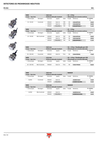 DETECTORES DE PROXIMIDADE INDUTIVOS
PG 031 031
031 / 10
M30
Corpo – Aço Inox
10,0 mm
Distância detecção standard
CC – 3 Fios
Alimentação em corrente contínua
T. Alimentação Montagem Dimensão Ligação Saída Função Referência Pr. Unitário
€
10 – 30 VDC Encastrada M30x30 Cabo 2m PNP NA EI3010PPOSS 50,00
M30x30 Cabo 2m NPN NA EI3010NPOSS 50,00
M30x30 Ficha M12 PNP NA EI3010PPOSS-1 51,00
M30
Corpo – Aço Inox
15,0 mm
Distância detecção standard
CC – 3 Fios
Alimentação em corrente contínua
T. Alimentação Montagem Dimensão Ligação Saída Função Referência Pr. Unitário
€
10 – 30 VDC Não Encastrada M30x30 Cabo 2m PNP NA EI3015PPOSS 50,00
M30x30 Cabo 2m NPN NA EI3015NPOSS 50,00
M30x30 Ficha M12 PNP NA EI3015PPOSS-1 51,00
M30
Corpo – Aço-Inox
10,0 mm
Distância detecção standard
CA – 2 Fios / Sinalização por LED
Alimentação em corrente alternada
T. Alimentação Montagem Dimensão Ligação Saída Função Referência Pr. Unitário
€
20 – 250 VAC Encastrada M30x30 Cabo 2m Tirist. NA EI3010TBOSS 75,00
M30
Corpo – Aço-Inox
15,0 mm
Distância detecção standard
CA – 2 Fios / Sinalização por LED
Alimentação em corrente alternada
T. Alimentação Montagem Dimensão Ligação Saída Função Referência Pr. Unitário
€
20 – 250 VAC Não Encastrada M30x30 Cabo 2m Tirist. NA EI3015TBOSS 60,00
M30
Corpo – Aço-Inox
10,0 mm
Distância detecção standard
NAMUR
T. Alimentação Montagem Dimensão Ligação Saída Função Referência Pr. Unitário
€
8,2VDC Encastrada M30x30 Cabo 2m - - IA30ESF10UC 43,00
M30x30 Ficha M12 - - IA30ESF10UCM1 54,00
M30
Corpo – Aço-Inox
15,0 mm
Distância detecção standard
NAMUR
T. Alimentação Montagem Dimensão Ligação Saída Função Referência Pr. Unitário
€
8,2VDC Não Encastrada M30x30 Cabo 2m - - IA30ESN15UC 43,00
M30x30 Ficha M12 - - IA30ESN15UCM1 54,00
 