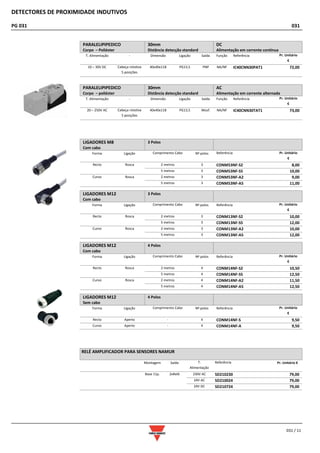 DETECTORES DE PROXIMIDADE INDUTIVOS
PG 031 031
031 / 11
PARALELIPIPEDICO
Corpo – Poliéster
30mm
Distância detecção standard
DC
Alimentação em corrente contínua
T. Alimentação - Dimensão Ligação Saída Função Referência Pr. Unitário
€
10 – 30V DC Cabeça rotativa
5 posições
40x40x118 PG13,5 PNP NA/NF IC40CNN30PAT1 72,00
PARALELIPIPEDICO
Corpo – poliéster
30mm
Distância detecção standard
AC
Alimentação em corrente alternada
T. Alimentação - Dimensão Ligação Saída Função Referência Pr. Unitário
€
20 – 250V AC Cabeça rotativa
5 posições
40x40x118 PG13,5 Mosf. NA/NF IC40CNN30TAT1 73,00
LIGADORES M8
Com cabo
3 Polos
Forma Ligação Comprimento Cabo
Ligação
Nº polos Referência Pr. Unitário
€
Recto Rosca 2 metros 3 CONM53NF-S2 8,00
5 metros 3 CONM53NF-S5 10,00
Curvo Rosca 2 metros 3 CONM53NF-A2 9,00
5 metros 3 CONM53NF-A5 11,00
LIGADORES M12
Com cabo
3 Polos
Forma Ligação Comprimento Cabo
Ligação
Nº polos Referência Pr. Unitário
€
Recto Rosca 2 metros 3 CONM13NF-S2 10,00
5 metros 3 CONM13NF-S5 12,00
Curvo Rosca 2 metros 3 CONM13NF-A2 10,00
5 metros 3 CONM13NF-A5 12,00
LIGADORES M12
Com cabo
4 Polos
Forma Ligação Comprimento Cabo
Ligação
Nº polos Referência Pr. Unitário
€
Recto Rosca 2 metros 4 CONM14NF-S2 10,50
5 metros 4 CONM14NF-S5 12,50
Curvo Rosca 2 metros 4 CONM14NF-A2 11,50
5 metros 4 CONM14NF-A5 12,50
LIGADORES M12
Sem cabo
4 Polos
Forma Ligação Comprimento Cabo
Ligação
Nº polos Referência Pr. Unitário
€
Recto Aperto - 4 CONM14NF-S 9,50
Curvo Aperto - 4 CONM14NF-A 9,50
RELÉ AMPLIFICADOR PARA SENSORES NAMUR
Montagem Saída T.
Alimentação
Referência Pr. Unitário €
Base 11p. 2xRelé 230V AC SD210230 79,00
24V AC SD210024 79,00
24V DC SD210724 79,00
 