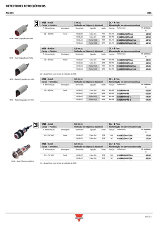 DETECTORES FOTOELÉTRICOS
PG 035 035
035 / 1
M18 - Axial
Corpo – Plástico
1 m (1)
Reflexão no Objecto / Ajustável
CC – 4 Fios
Alimentação em corrente contínua
T. Alimentação Montagem Dimensão Ligação Saída Função Referência Pr. Unitário
€
10 – 30 VDC Axial M18x40 Cabo 2m PNP NA+NF PA18CAD10PASA 44,50
M18x40 Cabo 2m NPN NF+NF PA18CAD10NASA 44,50
M18x44 Ficha M12 PNP NA+NF PA18CAD10PAM1SA 48,50
M18x44 Ficha M12 NPN NA+NF PA18CAD10NAM1SA 48,50
M18 - Radial
Corpo – Plástico
0,8 m (1)
Reflexão no Objecto / Ajustável
CC – 4 Fios
Alimentação em corrente contínua
T. Alimentação Montagem Dimensão Ligação Saída Função Referência Pr. Unitário
€
10 – 30 VDC Radial M18x50 Cabo 2m PNP NA+NF PA18CRD08PASA 48,50
M18x50 Cabo 2m NPN NF+NF PA18CRD08NASA 48,50
M18x54 Ficha M12 PNP NA+NF PA18CRD08PAM1SA 49,00
M18x54 Ficha M12 NPN NA+NF PA18CRD08NAM1SA 49,00
(1) – Superfícies com factor de reflexão de 90%
M18 - Axial
Corpo – Metálico
0,4 m (1)
Reflexão no Objecto / Ajustável
CC – 4 Fios
Alimentação em corrente contínua
T. Alimentação Montagem Dimensão Ligação Saída Função Referência Pr. Unitário
€
10 – 40 VDC Axial M18x55 Cabo 2m PNP NA+NF EO1804PPAS 62,00
M18x55 Cabo 2m NPN NF+NF EO1804NPAS 62,00
M18x67 Ficha M12 PNP NA+NF EO1804PPAS-1 64,00
M18x67 Ficha M12 NPN NA+NF EO1804NPAS-1 64,00
M18 - Axial
Corpo – Plástico
0,4 m (1)
Reflexão no Objecto / Ajustável
CA – 2 Fios
Alimentação em corrente alternada
T. Alimentação Montagem Dimensão Ligação Saída Função Referência Pr. Unitário
€
20 – 250 VAC Axial M18x72 Cabo 2m SCR NA PA18CLD04TOSA 57,00
M18x72 Cabo 2m SCR NF PA18CLD04TCSA 57,00
M18 - Axial
Corpo – Metálico
0,4 m (1)
Reflexão no Objecto / Ajustável
CA – 2 Fios
Alimentação em corrente alternada
T. Alimentação Montagem Dimensão Ligação Saída Função Referência Pr. Unitário
€
20 – 250 VAC Axial M18x72 Cabo 2m SCR NA PA18ALD04TOSA 83,00
M18x72 Cabo 2m SCR NF PA18ALD04TCSA 83,00
(1) – Superfícies com factor de reflexão de 90%
M18 – Axial / Ligação por cabo
M18 – Axial / Ligação por ficha
M18 – Radial / Ligação por cabo
M18 – Radial / Ligação por ficha
M18 – Axial / Corpo metálico
 