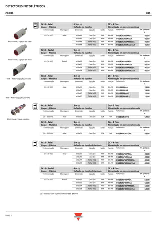 DETECTORES FOTOELÉTRICOS
PG 035 035
035 / 2
M18 - Axial
Corpo – Plástico
6,5 m (2)
Reflexão no Espelho
CC – 4 Fios
Alimentação em corrente contínua
T. Alimentação Montagem Dimensão Ligação Saída Função Referência Pr. Unitário
€
10 – 30 VDC Axial M18x40 Cabo 2m PNP NA+NF PA18CAR65PASA 45,50
M18x40 Cabo 2m NPN NF+NF PA18CAR65NASA 45,50
M18x44 Ficha M12 PNP NA+NF PA18CAR65PAM1SA 46,50
M18x44 Ficha M12 NPN NA+NF PA18CAR65NAM1SA 46,50
M18 - Radial
Corpo – Plástico
5 m (2)
Reflexão no Espelho
CC – 4 Fios
Alimentação em corrente contínua
T. Alimentação Montagem Dimensão Ligação Saída Função Referência Pr. Unitário
€
10 – 30 VDC Radial M18x50 Cabo 2m PNP NA+NF PA18CRR50PASA 45,50
M18x50 Cabo 2m NPN NF+NF PA18CRR50NASA 45,50
M18x54 Ficha M12 PNP NA+NF PA18CRR50PAM1SA 46,50
M18x54 Ficha M12 NPN NA+NF PA18CRR50NAM1SA 46,50
M18 - Axial
Corpo – Metálico
3 m (2)
Reflexão no Espelho
CC – 4 Fios
Alimentação em corrente contínua
T. Alimentação Montagem Dimensão Ligação Saída Função Referência Pr. Unitário
€
10 – 40 VDC Axial M18x55 Cabo 2m PNP NA+NF ER1830PPAS 74,00
M18x55 Cabo 2m NPN NF+NF ER1830NPAS 74,00
M18x67 Ficha M12 PNP NA+NF ER1830PPAS-1 75,00
M18x67 Ficha M12 NPN NA+NF ER1830NPAS-1 75,00
M18 - Axial
Corpo – Plástico
3 m (2)
Reflexão no Espelho
CA – 2 Fios
Alimentação em corrente alternada
T. Alimentação Montagem Dimensão Ligação Saída Função Referência Pr. Unitário
€
20 – 250 VAC Axial M18x55 Cabo 2m SCR NA PA18CLR30TO 57,50
M18 - Axial
Corpo – Metálico
3 m (2)
Reflexão no Espelho
CA – 2 Fios
Alimentação em corrente alternada
T. Alimentação Montagem Dimensão Ligação Saída Função Referência Pr. Unitário
€
20 – 250 VAC Axial M18x70 Cabo 2m SCR NA PA18ALR30TOSA 83,00
M18 - Axial
Corpo – Plástico
5 m (2)
Reflexão no Espelho Polarizada
CC – 4 Fios
Alimentação em corrente contínua
T. Alimentação Montagem Dimensão Ligação Saída Função Referência Pr. Unitário
€
10 – 30 VDC Axial M18x40 Cabo 2m PNP NA+NF PA18CAP50PASA 49,00
M18x40 Cabo 2m NPN NF+NF PA18CAP50NASA 49,00
M18x44 Ficha M12 PNP NA+NF PA18CAP50PAM1SA 49,00
M18x44 Ficha M12 NPN NA+NF PA18CAP50NAM1SA 49,00
M18 - Radial
Corpo – Plástico
4 m (2)
Reflexão no Espelho Polarizada
CC – 4 Fios
Alimentação em corrente contínua
T. Alimentação Montagem Dimensão Ligação Saída Função Referência Pr. Unitário
€
10 – 30 VDC Radial M18x50 Cabo 2m PNP NA+NF PA18CRP40PASA 52,00
M18x50 Cabo 2m NPN NF+NF PA18CRP40NASA 52,00
M18x54 Ficha M12 PNP NA+NF PA18CRP40PAM1SA 52,00
M18x54 Ficha M12 NPN NA+NF PA18CRP40NAM1SA 52,00
(2) – Distância com espelho reflector ER4 Ø80mm
M18 – Axial / Corpo metálico
M18 – Axial / Ligação por cabo
M18 – Axial / Ligação por ficha
M18 – Radial / Ligação por cabo
M18 – Radial / Ligação por ficha
 