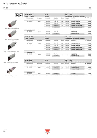 DETECTORES FOTOELÉTRICOS
PG 035 035
035 / 4
M18 - Axial
Corpo – Plástico
20 m
Barreira
CC – 4 Fios
Alimentação em corrente contínua
T. Alimentação Montagem Dimensão Ligação Saída Função Referência Pr. Unitário
€
10 – 30 VDC Axial M18x40 Cabo 2m PNP NA+NF PA18CAT20PASA 50,00
M18x40 Cabo 2m NPN NF+NF PA18CAT20NASA 50,00
M18x44 Ficha M12 PNP NA+NF PA18CAT20PAM1SA 50,00
M18x44 Ficha M12 NPN NA+NF PA18CAT20NAM1SA 50,00
EMISSOR
10 – 30 VDC Axial M18x40 Cabo 2m - - PA18CAT20 41,00
M18x44 Ficha M12 - - PA18CAT20M1 41,00
M18 - Radial
Corpo – Plástico
16 m
Barreira
CC – 4 Fios
Alimentação em corrente contínua
T. Alimentação Montagem Dimensão Ligação Saída Função Referência Pr. Unitário
€
10 – 30 VDC Radial M18x50 Cabo 2m PNP NA+NF PA18CRT16PASA 53,00
M18x50 Cabo 2m NPN NF+NF PA18CRT16NASA 53,00
M18x54 Ficha M12 PNP NA+NF PA18CRT16PAM1SA 53,00
M18x54 Ficha M12 NPN NA+NF PA18CRT16NAM1SA 53,00
EMISSOR
10 – 30 VDC Radial M18x50 Cabo 2m - - PA18CRT16 43,00
M18x54 Ficha M12 - - PA18CRT16M1 43,00
M18 - Axial
Corpo – Metálico
16 m
Barreira
CC – 4 Fios
Alimentação em corrente contínua
T. Alimentação Montagem Dimensão Ligação Saída Função Referência Pr. Unitário
€
10 – 40 VDC Axial M18x67 Ficha M12 PNP NA+NF ET1820PPAS-1 85,00
M18x67 Ficha M12 NPN NA+NF ET1820NPAS-1 85,00
EMISSOR
10 – 40 VDC Axial M18x67 Ficha M12 - - ET1820-1 67,00
M18 – Axial / Corpo metálico
M18 – Axial / Ligação por cabo
M18 – Axial / Ligação por ficha
M18 – Radial / Ligação por cabo
M18 – Radial / Ligação por ficha
 
