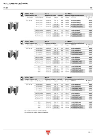DETECTORES FOTOELÉTRICOS
PG 035 035
035 / 7
PD30 - 30x20
Corpo – Plástico ABS
1 m (1)
Reflexão no Objecto / Ajustável
CC – 4 Fios
Alimentação em corrente contínua
T. Alimentação Funções Especiais Dimensão Ligação Saída Função Referência Pr. Unitário
€
10 – 30V DC Alarme poeira 10x30x20 Cabo 2m PNP NA+NF PD30CND10PPDU 70,00
Alarme poeira 10x30x20 Cabo 2m NPN NF+NF PD30CND10NPDU 70,00
Alarme poeira 10x30x20 Ficha M8 PNP NA+NF PD30CND10PPM5DU 70,00
Alarme poeira 10x30x20 Ficha M8 NPN NA+NF PD30CND10NPM5DU 70,00
Teach-in Remoto 10x30x20 Cabo 2m PNP NA+NF PD30CND10PPRT 70,00
Teach-in Remoto 10x30x20 Cabo 2m NPN NF+NF PD30CND10NPRT 70,00
Teach-in Remoto 10x30x20 Ficha M8 PNP NA+NF PD30CND10PPM5RT 70,00
Teach-in Remoto 10x30x20 Ficha M8 NPN NA+NF PD30CND10NPM5RT 70,00
PD30 - 30x20
Corpo – Plástico ABS
6 m (2)
Reflexão no Espelho
CC – 4 Fios
Alimentação em corrente contínua
T. Alimentação Funções Especiais Dimensão Ligação Saída Função Referência Pr. Unitário
€
10 – 30V DC Alarme poeira 10x30x20 Cabo 2m PNP NA+NF PD30CNR06PPDU 76,00
Alarme poeira 10x30x20 Cabo 2m NPN NF+NF PD30CNR06NPDU 76,00
Alarme poeira 10x30x20 Ficha M8 PNP NA+NF PD30CNR06PPM5DU 76,00
Alarme poeira 10x30x20 Ficha M8 NPN NA+NF PD30CNR06NPM5DU 76,00
Teach-in Remoto 10x30x20 Cabo 2m PNP NA+NF PD30CNR06PPRT 76,00
Teach-in Remoto 10x30x20 Cabo 2m NPN NF+NF PD30CNR06NPRT 76,00
Teach-in Remoto 10x30x20 Ficha M8 PNP NA+NF PD30CNR06PPM5RT 76,00
Teach-in Remoto 10x30x20 Ficha M8 NPN NA+NF PD30CNR06NPM5RT 76,00
MUTE 10x30x20 Cabo 2m PNP NA+NF PD30CNR06PPMU 76,00
MUTE 10x30x20 Cabo 2m NPN NF+NF PD30CNR06NPMU 76,00
MUTE 10x30x20 Ficha M8 PNP NA+NF PD30CNR06PPM5MU 76,00
MUTE 10x30x20 Ficha M8 NPN NA+NF PD30CNR06NPM5MU 76,00
PD30 - 30x20
Corpo – Plástico ABS
6 m (2)
Reflexão no Espelho Polarizada
CC – 4 Fios
Alimentação em corrente contínua
T. Alimentação Funções Especiais Dimensão Ligação Saída Função Referência Pr. Unitário
€
10 – 30V DC Alarme poeira 10x30x20 Cabo 2m PNP NA+NF PD30CNP06PPDU 76,00
Alarme poeira 10x30x20 Cabo 2m NPN NF+NF PD30CNP06NPDU 76,00
Alarme poeira 10x30x20 Ficha M8 PNP NA+NF PD30CNP06PPM5DU 76,00
Alarme poeira 10x30x20 Ficha M8 NPN NA+NF PD30CNP06NPM5DU 76,00
Teach-in Remoto 10x30x20 Cabo 2m PNP NA+NF PD30CNP06PPRT 76,00
Teach-in Remoto 10x30x20 Cabo 2m NPN NF+NF PD30CNP06NPRT 76,00
Teach-in Remoto 10x30x20 Ficha M8 PNP NA+NF PD30CNP06PPM5RT 76,00
Teach-in Remoto 10x30x20 Ficha M8 NPN NA+NF PD30CNP06NPM5RT 76,00
MUTE 10x30x20 Cabo 2m PNP NA+NF PD30CNP06PPMU 76,00
MUTE 10x30x20 Cabo 2m NPN NF+NF PD30CNP06NPMU 76,00
MUTE 10x30x20 Ficha M8 PNP NA+NF PD30CNP06PPM5MU 76,00
MUTE 10x30x20 Ficha M8 NPN NA+NF PD30CNP06NPM5MU 76,00
(1) – Superfícies com factor de reflexão de 90%
(2) – Distância com espelho reflector ER4 Ø80mm
 