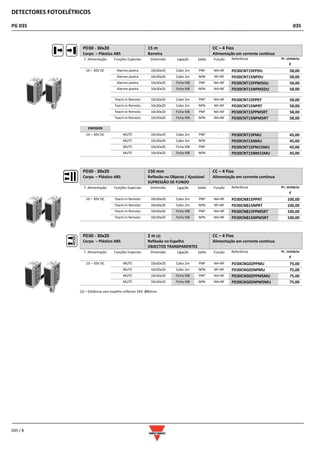 DETECTORES FOTOELÉTRICOS
PG 035 035
035 / 8
PD30 - 30x20
Corpo – Plástico ABS
15 m
Barreira
CC – 4 Fios
Alimentação em corrente contínua
T. Alimentação Funções Especiais Dimensão Ligação Saída Função Referência Pr. Unitário
€
10 – 30V DC Alarme poeira 10x30x20 Cabo 2m PNP NA+NF PD30CNT15PPDU 58,00
Alarme poeira 10x30x20 Cabo 2m NPN NF+NF PD30CNT15NPDU 58,00
Alarme poeira 10x30x20 Ficha M8 PNP NA+NF PD30CNT15PPM5DU 58,00
Alarme poeira 10x30x20 Ficha M8 NPN NA+NF PD30CNT15NPM5DU 58,00
Teach-in Remoto 10x30x20 Cabo 2m PNP NA+NF PD30CNT15PPRT 58,00
Teach-in Remoto 10x30x20 Cabo 2m NPN NF+NF PD30CNT15NPRT 58,00
Teach-in Remoto 10x30x20 Ficha M8 PNP NA+NF PD30CNT15PPM5RT 58,00
Teach-in Remoto 10x30x20 Ficha M8 NPN NA+NF PD30CNT15NPM5RT 58,00
EMISSOR
10 – 30V DC MUTE 10x30x20 Cabo 2m PNP - PD30CNT15PMU 45,00
MUTE 10x30x20 Cabo 2m NPN - PD30CNT15NMU 45,00
MUTE 10x30x20 Ficha M8 PNP - PD30CNT15PM15MU 45,00
MUTE 10x30x20 Ficha M8 NPN - PD30CNT15NM15MU 45,00
PD30 - 30x20
Corpo – Plástico ABS
150 mm
Reflexão no Objecto / Ajustável
SUPRESSÃO DE FUNDO
CC – 4 Fios
Alimentação em corrente contínua
T. Alimentação Funções Especiais Dimensão Ligação Saída Função Referência Pr. Unitário
€
10 – 30V DC Teach-in Remoto 10x30x20 Cabo 2m PNP NA+NF PD30CNB15PPRT 100,00
Teach-in Remoto 10x30x20 Cabo 2m NPN NF+NF PD30CNB15NPRT 100,00
Teach-in Remoto 10x30x20 Ficha M8 PNP NA+NF PD30CNB15PPM5RT 100,00
Teach-in Remoto 10x30x20 Ficha M8 NPN NA+NF PD30CNB15NPM5RT 100,00
PD30 - 30x20
Corpo – Plástico ABS
2 m (2)
Reflexão no Espelho
OBJECTOS TRANSPARENTES
CC – 4 Fios
Alimentação em corrente contínua
T. Alimentação Funções Especiais Dimensão Ligação Saída Função Referência Pr. Unitário
€
10 – 30V DC MUTE 10x30x20 Cabo 2m PNP NA+NF PD30CNG02PPMU 75,00
MUTE 10x30x20 Cabo 2m NPN NF+NF PD30CNG02NPMU 75,00
MUTE 10x30x20 Ficha M8 PNP NA+NF PD30CNG02PPM5MU 75,00
MUTE 10x30x20 Ficha M8 NPN NA+NF PD30CNG02NPM5MU 75,00
(2) – Distância com espelho reflector ER4 Ø80mm
 