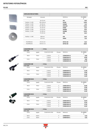 DETECTORES FOTOELÉTRICOS
PG 035 035
035 / 10
ESPELHOS REFLECTORES
Montagem Dimensão Referência Pr. Unitário
€
- 18 x 52 mm ER1 4,00
Parafuso – 2 x M3 100 x 100 mm ER100 14,00
Parafuso – 2 x M3 40 x 60 mm ER4060 7,50
Parafuso – 2 x M3 46 x 186 mm ER42182 10,00
Parafuso – 2 x M3 32 x 65 mm ER483 6,50
Parafuso – 2 x M4 51 x 61 mm ER5060 8,50
Parafuso – 2 x M4 54 x 80 mm ER5080 12,50
- 37 x 81 mm ER8 8,50
Parafuso – 1 x M5 Ø 84 mm ER4 8,50
- Ø 35 mm ER692 7,50
Fita Reflectora 25 mm x 1m ERT25-1M 9,50
Fita Reflectora 50 mm x 1 m ERT50-1M 18,00
LIGADORES M8
Com cabo
3 Polos
Forma Ligação Comprimento Cabo
Ligação
Nº polos Referência Pr. Unitário
€
Recto Rosca 2 metros 3 CONM53NF-S2 8,00
5 metros 3 CONM53NF-S5 10,00
Curvo Rosca 2 metros 3 CONM53NF-A2 9,00
5 metros 3 CONM53NF-A5 11,00
LIGADORES M8
Com cabo
4 Polos
Forma Ligação Comprimento Cabo
Ligação
Nº polos Referência Pr. Unitário
€
Recto Rosca 2 metros 4 CONM54NF-S2 11,00
5 metros 4 CONM54NF-S5 13,00
Curvo Rosca 2 metros 4 CONM54NF-A2 11,00
5 metros 4 CONM54NF-A5 13,00
LIGADORES M12
Com cabo
3 Polos
Forma Ligação Comprimento Cabo
Ligação
Nº polos Referência Pr. Unitário
€
Recto Rosca 2 metros 3 CONM13NF-S2 10,00
5 metros 3 CONM13NF-S5 12,00
Curvo Rosca 2 metros 3 CONM13NF-A2 10,00
5 metros 3 CONM13NF-A5 12,00
LIGADORES M12
Com cabo
4 Polos
Forma Ligação Comprimento Cabo
Ligação
Nº polos Referência Pr. Unitário
€
Recto Rosca 2 metros 4 CONM14NF-S2 10,50
5 metros 4 CONM14NF-S5 12,50
Curvo Rosca 2 metros 4 CONM14NF-A2 11,50
5 metros 4 CONM14NF-A5 12,50
LIGADORES M12
Sem cabo
4 Polos
Forma Ligação Comprimento Cabo
Ligação
Nº polos Referencia Pr. Unitário
€
Recto Aperto - 4 CONM53NF-S 9,50
Curvo Aperto - 4 CONM53NF-A 9,50
 