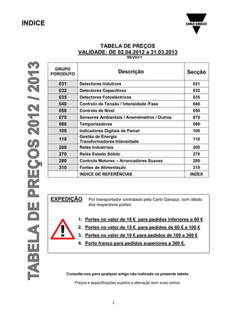INDICE
I
TABELA DE PREÇOS
VALIDADE: DE 02.04.2012 a 31.03.2013
REV01/1
GRUPO
PORODUTO Descrição Secção
031 Detectores Indutivos 031
032 Detectores Capacitivos 032
035 Detectores Fotoeléctricos 035
040 Controlo de Tensão / Intensidade /Fase 040
050 Controlo de Nível 050
070 Sensores Ambientais / Anemómetros / Outros 070
080 Temporizadores 080
100 Indicadores Digitais de Painel 100
110
Gestão de Energia
Transformadores Intensidade
110
200 Relés Industriais 200
270 Relés Estado Sólido 270
280 Controlo Motores – Arrancadores Suaves 280
310 Fontes de Alimentação 310
INDICE DE REFERÊNCIAS INDEX
Consulte-nos para qualquer artigo não indicado na presente tabela
Preços e especificações sujeitos a alteração sem aviso prévio
EXPEDIÇÃO: Por transportador contratado pela Carlo Gavazzi, com débito
dos respectivos portes:
1. Portes no valor de 18 € para pedidos inferiores a 60 €
2. Portes no valor de 15 € para pedidos de 60 € a 100 €
3. Portes no valor de 10 € para pedidos de 100 a 300 €
4. Porto franco para pedidos superiores a 300 €.
 