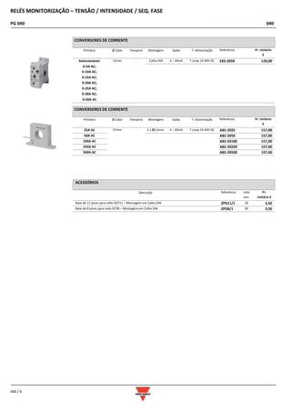 RELÉS MONITORIZAÇÃO – TENSÃO / INTENSIDADE / SEQ. FASE
PG 040 040
040 / 6
CONVERSORES DE CORRENTE
Primário Ø Cabo Temporiz Montagem Saída T. Alimentação Referência Pr. Unitário
€
Seleccionável: 12mm - Calha DIN 4 – 20mA T.Loop 10-40V DC
AC/DC
E83-2050 129,00
0-5A AC;
0-10A AC;
0-15A AC;
0-20A AC;
0-25A AC;
0-30A AC;
0-50A AC
CONVERSORES DE CORRENTE
Primário Ø Cabo Temporiz Montagem Saída T. Alimentação Referência Pr. Unitário
€
25A AC 27mm - 2 x Ø0,5mm 4 – 20mA T.Loop 10-40V DC
AC/DC
A82-2025 157,00
50A AC A82-2050 157,00
100A AC A82-20100 157,00
250A AC A82-20250 157,00
500A AC A82-20500 157,00
ACESSÓRIOS
Descrição Referência Lote
min.
Pr.
Unitário €
Base de 11 pinos para relés RCP11 – Montagem em Calha DIN
18 x 52 mm
ZPD11/1 20 3,50
Base de 8 pinos para relés RCP8 – Montagem em Calha DIN ZPD8/1 20 3,50
 