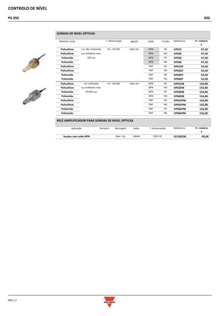 CONTROLO DE NÍVEL
PG 050 050
050 / 2
SONDAS DE NIVEL OPTICAS
Material corpo T. Alimentação Ligação Saída Função Referência Pr. Unitário
€
Polisulfone Luz não modulada 10 – 40 VDC Cabo 2m NPN NF VP01E 47,50
Polisulfone Luz ambiente max. NPN NA VP02E 47,50
Poliamida 100 Lux NPN NF VP03E 47,50
Poliamida NPN NA VP04E 47,50
Polisulfone PNP NF VP01EP 53,50
Polisulfone PNP NA VP02EP 53,50
Poliamida PNP NF VP03EP 53,50
Poliamida PNP NA VP04EP 53,50
Polisulfone Luz modulada 10 – 40 VDC Cabo 2m NPN NF VP01EM 154,00
Polisulfone Luz ambiente max. NPN NA VP02EM 154,00
Poliamida 50.000 Lux NPN NF VP03EM 154,00
Poliamida NPN NA VP04EM 154,00
Polisulfone PNP NF VP01EPM 156,00
Polisulfone PNP NA VP02EPM 156,00
Poliamida PNP NF VP03EPM 156,00
Poliamida PNP NA VP04EPM 156,00
RELÉ AMPLIFICADOR PARA SONDAS DE NIVEL OPTICAS
Aplicação Temporiz Montagem Saída T. Alimentação Referência Pr. Unitário
€
Sondas com saída NPN - Base 11p. 1xRelé 230V AC SV190230 99,00
 