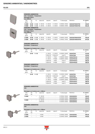 SENSORES AMBIENTAIS / ANEMOMETROS
PG 070 070
070 / 2
SENSORES AMBIENTAIS
CO2 + Humidade + Temperatura
Montagem Mural
Sem DISPLAY
CO2
(ppm)
RH
(%)
ºC Saída CO2 Saída RH Saída ºC T. Alimentação Referência Pr. Unitário
€
0-2000 10-90 0 - 50 0 - 10V DC 0 - 10V DC 0 - 10V DC 15-40VDC / 24VAC CGESC02THW2VT04 539,00
0-5000 10-90 0 - 50 0 - 10V DC 0 - 10V DC 0 - 10V DC 15-40VDC / 24VAC CGESC02THW5VT04 581,00
SENSORES AMBIENTAIS
CO2 + Humidade + Temperatura
Montagem Mural
Com DISPLAY
CO2
(ppm)
RH
(%)
ºC Saída CO2 Saída RH Saída ºC T. Alimentação Referência Pr. Unitário
€
0-2000 10-90 0 - 50 0 - 10V DC 0 - 10V DC 0 - 10V DC 15-40VDC / 24VAC CGESC02THW2VDT04 595,00
0-5000 10-90 0 - 50 0 - 10V DC 0 - 10V DC 0 - 10V DC 15-40VDC / 24VAC CGESC02THW5VDT04 637,00
SENSORES AMBIENTAIS
Humidade + Temperatura
Montagem em Conduta com L= 50mm
CO2
(ppm)
RH
(%)
ºC Saída CO2 Saída RH Saída ºC T. Alimentação Referência Pr. Unitário
€
- 10-95 0 - 50 - 0 - 10V DC 0 - 10V DC 15-35VDC / 24VAC CGESHTDVS 313,00
4-20mA DC 4-20mA DC Loop (*) CGESHTDAS 323,00
0 - 10V DC PT100 15-40VDC / 24VAC CGESHTPDV1S 276,00
0 - 10V DC PT1000 15-40VDC / 24VAC CGESHTPDV2S 276,00
4-20mA DC PT100 Loop (*) CGESHTPDA1S 286,00
4-20mA DC PT1000 Loop (*) CGESHTPDA2S 286,00
SENSORES AMBIENTAIS
Humidade + Temperatura
Montagem em Conduta com L= 200mm
CO2
(ppm)
RH
(%)
ºC Saída CO2 Saída RH Saída ºC T. Alimentação Referência Pr. Unitário
€
- 10-95 0 - 50 - 0 - 10V DC 0 - 10V DC 15-35VDC / 24VAC CGESHTDVL 313,00
4-20mA DC 4-20mA DC Loop (*) CGESHTDAL 323,00
0 - 10V DC PT100 15-35VDC / 24VAC CGESHTPDV1L 276,00
0 - 10V DC PT1000 15-35VDC / 24VAC CGESHTPDV2L 276,00
4-20mA DC PT100 Loop (*) CGESHTPDA1L 286,00
4-20mA DC PT1000 Loop (*) CGESHTPDA2L 286,00
SENSORES AMBIENTAIS
CO2
Montagem em Conduta com L= 200mm
CO2
(ppm)
RH
(%)
ºC Saída CO2 Saída RH Saída ºC T. Alimentação Referência Pr. Unitário
€
0-2000 - - 0 - 10V DC - - 15-35VDC / 24VAC CGESC02D2VL 436,00
4-20mA DC - - 15-35VDC / 24VAC CGESC02D2AL 436,00
0-5000 - - 0 - 10V DC - - 15-35VDC / 24VAC CGESC02D5VL 481,00
4-20mA DC - - 15-35VDC / 24VAC CGESC02D5AL 481,00
SENSORES AMBIENTAIS
CO2
Montagem em Conduta com L= 200mm
CO2
(ppm)
RH
(%)
ºC Saída CO2 Saída RH Saída ºC T. Alimentação Referência Pr. Unitário
€
0-2000 - - 1x Relé - - 15-35VDC / 24VAC CGESC02D2SL 485,00
0-5000 - - 1x Relé - - 15-35VDC / 24VAC CGESC02D5SL 534,00
 