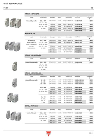 RELÉS TEMPORIZADOS
PG 080 080
080 / 1
ATRASO À OPERAÇÃO
Função Temporização Montagem Saída T. Alimentação Referência Pr. Unitário
€
Atraso à Operação 0,1s - 100h Calha DIN 1M. 1xRelé 24V DC / 24-240V AC DAA51CM24 27,00
0,1 - 1s; 1 - 10s;
6 - 60s; 60 - 600s; Calha DIN 1xRelé 24V DC / 24-240V AC DAA01CM24 35,00
0,1 - 1h; 1 - 10h; Calha DIN 2xRelé 24 - 240V AC/DC DAA01DM24 54,00
10 - 100h Base 11p. 1xRelé 24V DC / 24-240V AC PAA01CM24 49,50
Base 11p. 2xRelé 24 - 240V AC/DC PAA01DM24 54,00
MULTIFUNÇÃO
Função Temporização Montagem Saída T. Alimentação Referência Pr. Unitário
€
Multifunção 0,1s - 100h Calha DIN 1M. 1xRelé 24V DC / 24-240V AC DMB51CM24 38,00
Atraso à operação 0,1 - 1s; 1 - 10s; Calha DIN 1M. 1xRelé 24 - 240V AC/DC DMB51CW24 53,00
Atraso à desoperação 6 - 60s; 60 - 600s;
Intervalo 0,1 - 1h; 1 - 10h; Calha DIN 1xRelé 24V DC / 24-240V AC DMB01CM24 53,00
Cíclico simétrico 10 - 100h Calha DIN 2xRelé 24 - 240V AC/DC DMB01DM24 67,00
Base 11p. 1xRelé 24V DC / 24-240V AC PMB01CM24 53,00
Base 11p. 2xRelé 24 - 240V AC/DC PMB01DM24 67,00
ATRASO À DESOPERAÇÃO
Função Temporização Montagem Saída T. Alimentação Referência Pr. Unitário
€
Atraso à Desoperação 0,1s - 100h Calha DIN 1M. 1xRelé 24V DC / 24-240V AC DBA52CM24 51,00
0,1 - 1s; 1 - 10s;
6 - 60s; 60 - 600s;
0,1 - 1h; 1 - 10h;
10 - 100h
ATRASO À DESOPERAÇÃO
Corte da tensão de alimentação
Função Temporização Montagem Saída T. Alimentação Referência Pr. Unitário
€
Atraso à Desoperação 1s - 10s Calha DIN 1M. 1xRelé 24V DC / 24-240V AC DBB51CM2410S 61,50
6s - 60s Calha DIN 1M. 1xRelé 24V DC / 24-240V AC DBB51CM241M 61,50
60s - 600s Calha DIN 1M. 1xRelé 24V DC / 24-240V AC DBB51CM2410M 61,50
0,1s - 600s Calha DIN 1xRelé 24 - 240V AC/DC DBB01CM24 65,00
0,1 - 1s; 1 - 10s; Calha DIN 2xRelé 24 - 240V AC/DC DBB01DM24 73,00
6 - 60s; 60 - 600s Base 11p. 1xRelé 24 - 240V AC/DC PBB01CM24 64,00
Base 11p. 2xRelé 24 - 240V AC/DC PBB01DM24 67,00
60s - 10h Calha DIN 1xRelé 24 - 240V AC/DC DBB02CM24 116,00
60 - 600s; Calha DIN 2xRelé 24 - 240V AC/DC DBB02DM24 140,00
0,1 - 1h; Base 11p. 1xRelé 24 - 240V AC/DC PBB02CM24 124,00
1 - 10h Base 11p. 2xRelé 24 - 240V AC/DC PBB02DM24 148,00
ESTRELA-TRIÂNGULO
Função Temporização Montagem Saída T. Alimentação Referência Pr. Unitário
€
Estrela-Triângulo 0,1s - 600s Calha DIN 1M. 1xRelé 24V DC / 24-240V AC DAC51CM24 49,00
0,1 - 1s; 1 - 10s;
6 - 60s; 60 - 600s; Calha DIN 1xRelé 24 - 240V AC/DC DAC01CM24 43,00
Entre Estrela/Δ: Calha DIN 1xRelé 380 - 415V AC DAC01CM40 43,00
50 - 130ms Base 11p. 1xRelé 24 - 240V AC/DC PAC01CM24 80,00
Base 11p. 1xRelé 380 - 415V AC PAC01CM40 80,00
 