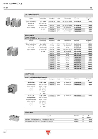 RELÉS TEMPORIZADOS
PG 080 080
080 / 2
CÍCLICO ASSIMÉTRICO
Função Temporização Montagem Saída T. Alimentação Referência Pr. Unitário
€
Cíclico Assimétrico 0,1s - 100h Calha DIN 1M. 1xRelé 24V DC / 24-240V AC DCB51CM24 61,00
Início em ON 0,1 - 1s; 1 - 10s;
Início em OFF 6 - 60s; 60 - 600s; Calha DIN 1xRelé 24V DC / 24-240V AC DCB01CM24 81,00
Cíclico 1 Impulso 0,1 - 1h; 1 - 10h; Calha DIN 2xRelé 24 - 240V AC/DC DCB01DM24 96,00
10 - 100h Base 11p. 1xRelé 24V DC / 24-240V AC PCB01CM24 70,00
Base 11p. 2xRelé 24 - 240V AC/DC PCB01DM24 85,00
MULTIFUNÇÃO
Funções Especiais
Alimentação / Entrada - Sensores Namur e PNP/NPN
Função Temporização Montagem Saída T. Alimentação Referência Pr. Unitário
€
Cíclico Assimétrico 0,1s - 100h Calha DIN 1xRelé 230V AC / 115V AC DMC01CB23 112,00
Início em ON 0,1 - 1s; 1 - 10s; Calha DIN 1xRelé 24V AC / 48V AC DMC01CB48 112,00
Início em OFF 6 - 60s; 60 - 600s; Calha DIN 1xRelé 24V DC DMC01C724 112,00
Cíclico 1 Impulso 0,1 - 1h; 1 - 10h; Calha DIN 2xRelé 230V AC / 115V AC DMC01DB23 124,00
10 - 100h Calha DIN 2xRelé 24V AC / 48V AC DMC01DB48 124,00
Calha DIN 2xRelé 24V DC DMC01D724 124,00
Base 11p. 1xRelé 24V AC PMC01C024 93,00
Base 11p. 1xRelé 115V AC PMC01C115 93,00
Base 11p. 1xRelé 230V AC PMC01C230 93,00
Base 11p. 1xRelé 24V DC PMC01C724 93,00
Base 11p. 2xRelé 24V AC PMC01D024 104,00
Base 11p. 2xRelé 115V AC PMC01D115 104,00
Base 11p. 2xRelé 230V AC PMC01D230 104,00
Base 11p. 2xRelé 24V DC PMC01D724 104,00
MULTIFUNÇÃO
Série F – Montagem em painel 48x48mm
Função Temporização Montagem Saída T. Alimentação Referência Pr. Unitário
€
Multifunção 0,05s - 300h Base 11p. 2xRelé 12 - 240V AC/DC FAA01DW24 54,00
Atraso à operação 0,05 - 1,2 s/m/h Base 8p. 2xRelé 12 - 240V AC/DC FAA08DW24 54,00
Cíclico simétrico 0,125 - 3 s/m/h
Intervalo 0,5 - 12 s/m/h
Impulso 1,25 - 30 s/m/h
5 - 120h
12,5 - 300h
Multifunção 0,05s - 300h Base 11p. 2xRelé 12 - 240V AC/DC FMA01DW24 56,00
Atraso à operação 0,05 - 1,2 s/m/h
Atraso à desoperação 0,125 - 3 s/m/h
Cíclico simétrico 0,5 - 12 s/m/h
Intervalo 1,25 - 30 s/m/h
Impulso 5 - 120h
12,5 - 300h
ACESSÓRIOS
Descrição Referência Lote
min.
Pr.
Unitário €
Base de 11 pinos para relés RCP11 – Montagem em Calha DIN
18 x 52 mm
ZPD11/1 20 3,50
Base de 8 pinos para relés RCP8 – Montagem em Calha DIN ZPD8/1 20 3,50
 