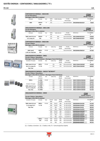 GESTÃO ENERGIA – CONTADORES / ANALISADORES / TI´s
PG 110 110
110 / 1
CONTADOR DE ENERGIA – EM10 DIN
Circuito Monofásico
Montagem Calha DIN (1 módulos)
Variáveis Entrada Sist. Saída
Imp.
RS485 ModBus Tensão
Alimentação
Referência Pr. Unitário
€
kWh 230VLN 1F Sim - Auto-alimentado EM10DINAV81XO1P 99,00
32A
ANALISADOR DE ENERGIA – EM11 DIN
Circuito Monfásico
Montagem Calha DIN (1 módulos)
Variáveis Entrada Sist. Saída
Imp.
Saída Alarme Tensão
Alimentação
Referência Pr. Unitário
€
kWh, kvarh, W, var 230VLN 1F Sim Não Auto-alimentado EM11DINAV81XO1P 130,00
V, A, cosϕ, Hz 32A Sim Sim Auto-alimentado EM11DINAV81XR1P 136,00
CONTADOR DE ENERGIA – EM23 DIN
Circuito Trifásico
Montagem Calha DIN (4 módulos)
Variáveis Entrada Sist. Saída Imp. RS485
ModB.
Tensão
Alimentação
Referência Pr. Unitário
€
kWh, kvarh 400VLL 3F+(N) Sim - Auto-alimentado EM23DINAV93XO1P 197,00
A, W, var, Seq.Fase 65A
ANALISADOR DE ENERGIA – EM21
Circuito Trifásico / Monofásico
Montagem Calha DIN (4 módulos) + Montagem Painel (72x72mm)
Variáveis Principais Entrada Sist. Saída Imp. RS485
ModB.
Tensão
Alimentação
Referência Pr. Unitário
€
kWh, kvarh, W, var 400VLL 3F+(N) Sim Não Auto-alimentado EM2172DAV53XOXP 190,00
VA, V, A, cosϕ, Hz TI / 5A Sim Sim Auto-alimentado EM2172DAV53XOSP 260,00
Seq. Fase
ANALISADOR DE ENERGIA – EM21R “RETROFIT”
Circuito Trifásico / Monofásico
Montagem Calha DIN (4 módulos) + Montagem Painel (72x72mm)
Entrada Sensor
Corrente
Sist. Saída Imp. RS485
ModB.
Tensão
Alimentação
Referência Pr. Unitário
€
400VLL 3 x 90A 3F+(N) Sim Não Auto-alimentado EM2172DRVV23XOXX 396,00
3 x 150A Sim Não Auto-alimentado EM2172DRVV33XOXX 420,00
Variáveis Principais 3 x 250A Sim Não Auto-alimentado EM2172DRVV53XOXX 461,00
kWh, kvarh, W, var 3 x 90A Sim Sim Auto-alimentado EM2172DRVV23XOSX 472,00
VA, V, A, cosϕ, Hz 3 x 150A Sim Sim Auto-alimentado EM2172DRVV33XOSX 497,00
Seq. Fase 3 x 250A Sim Sim Auto-alimentado EM2172DRVV53XOSX 537,00
ANALISADOR DE ENERGIA – EM24
Circuito Trifásico / Monofásico
Montagem Calha DIN (4 módulos)
Variáveis Principais Entrada Sist. Entrad
Digit.
Saída. RS485
ModB.
Tensão
Alimentação
Referência Pr. Unitário
€
kWh, kvarh, W, var 400VLL 3F+(N) Não Sim(1) Não 18- 60V AC/DC EM24DINAV53LO2X 312,00
V, A, cosϕ, Hz, h TI / 5A Não Sim(2) Não 18- 60V AC/DC EM24DINAV53LR2X 334,00
Seq. Fase Sim Não Sim 18- 60V AC/DC EM24DINAV53LISX 385,00
Sim Não Dup(*) 18- 60V AC/DC EM24DINAV53LDPX 409,00
Não Sim(1) Não 115/230V AC EM24DINAV53DO2P 254,00
Não Sim(2) Não 115/230V AC EM24DINAV53DR2X 276,00
Sim Não Sim 115/230V AC EM24DINAV53DISP 325,00
Sim Não Dup(*) 115/230V AC EM24DINAV53DDPP 349,00
400VLL 3F+(N) Não Sim(1) Não Auto-alimentado EM24DINAV93XO2P 234,00
65A 3F+(N) Não Sim(2) Não Auto-alimentado EM24DINAV93XR2X 256,00
Sim Não Sim Auto-alimentado EM24DINAV93XISP 305,00
(1) – 2 Saídas a transístor; (2) – 2 Saídas a relé; (*) – Comunicação Bus Dupline.
MI-003 / Anexo B
MI-003 / Anexo B
(Referência termina em P)
MI-003 / Anexo B
MI-003 / Anexo B
MI-003 / Anexo B
 