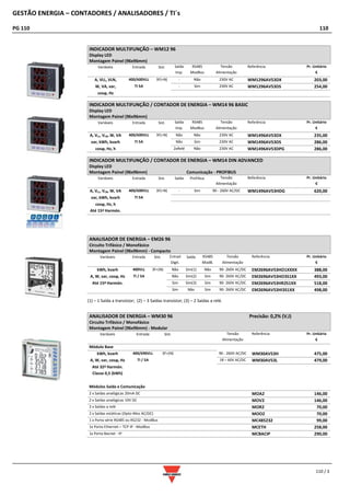 GESTÃO ENERGIA – CONTADORES / ANALISADORES / TI´s
PG 110 110
110 / 3
INDICADOR MULTIFUNÇÃO – WM12 96
Display LED
Montagem Painel (96x96mm)
Variáveis Entrada Sist. Saída
Imp.
RS485
ModBus
Tensão
Alimentação
Referência Pr. Unitário
€
A, VLL, VLN, 400/600VLL 3F(+N) - Não 230V AC WM1296AV53DX 203,00
W, VA, var, TI 5A - Sim 230V AC WM1296AV53DS 254,00
cosϕ, Hz
INDICADOR MULTIFUNÇÃO / CONTADOR DE ENERGIA – WM14 96 BASIC
Display LED
Montagem Painel (96x96mm)
Variáveis Entrada Sist. Saída
Imp.
RS485
ModBus
Tensão
Alimentação
Referência Pr. Unitário
€
A, VLL, VLN, W, VA 400/600VLL 3F(+N) Não Não 230V AC WM1496AV53DX 235,00
var, kWh, kvarh TI 5A Não Sim 230V AC WM1496AV53DS 286,00
cosϕ, Hz, h 2xRelé Não 230V AC WM1496AV53DPG 286,00
INDICADOR MULTIFUNÇÃO / CONTADOR DE ENERGIA – WM14 DIN ADVANCED
Display LED
Montagem Painel (96x96mm) Comunicação - PROFIBUS
Variáveis Entrada Sist. Saída ProFibus Tensão
Alimentação
Referência Pr. Unitário
€
A, VLL, VLN, W, VA 400/600VLL 3F(+N) - Sim 90 - 260V AC/DC WM1496AV53HDG 620,00
var, kWh, kvarh TI 5A
cosϕ, Hz, h
Até 15ª Harmón.
ANALISADOR DE ENERGIA – EM26 96
Circuito Trifásico / Monofásico
Montagem Painel (96x96mm) - Compacto
Variáveis Entrada Sist. Entrad
Digit.
Saída RS485
ModB.
Tensão
Alimentação
Referência Pr. Unitário
€
kWh, kvarh 400VLL 3F+(N) Não Sim(1) Não 90- 260V AC/DC EM2696AV53HO1XXXX 388,00
A, W, var, cosϕ, Hz TI / 5A Não Sim(2) Sim 90- 260V AC/DC EM2696AV53HO3S1XX 493,00
Até 15ª Harmón. Sim Sim(3) Sim 90- 260V AC/DC EM2696AV53HR2S1XX 518,00
Sim Não Sim 90- 260V AC/DC EM2696AV53HI3S1XX 498,00
(1) – 1 Saída a transístor; (2) – 3 Saídas transístor; (3) – 2 Saídas a relé.
ANALISADOR DE ENERGIA – WM30 96 Precisão: 0,2% (V,I)
Circuito Trifásico / Monofásico
Montagem Painel (96x96mm) - Modular
Variáveis Entrada Sist. Tensão
Alimentação
Referência Pr. Unitário
€
Módulo Base
kWh, kvarh 400/690VLL 3F+(N) 90 - 260V AC/DC WM30AV53H 475,00
A, W, var, cosϕ, Hz TI / 5A 18 – 60V AC/DC WM30AV53L 479,00
Até 32ª Harmón.
Classe 0,5 (kWh)
Módulos Saída e Comunicação
2 x Saídas analógicas 20mA DC MOA2 146,00
2 x Saídas analógicas 10V DC MOV2 146,00
2 x Saídas a relé MOR2 70,00
2 x Saídas estáticas (Opto-Mos AC/DC) MOO2 70,00
1 x Porta série RS485 ou RS232 - ModBus MC485232 99,00
1x Porta Ethernet – TCP IP - ModBus MCETH 258,00
1x Porta Bacnet - IP MCBACIP 290,00
 