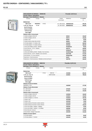 GESTÃO ENERGIA – CONTADORES / ANALISADORES / TI´s
PG 110 110
110 / 4
ANALISADOR DE ENERGIA – WM40 96 Precisão: 0,2% (V,I)
Circuito Trifásico / Monofásico
Montagem Painel (96x96mm) - Modular
Variáveis Entrada Sist. Tensão
Alimentação
Referência Pr. Unitário
€
Módulo Base
kWh, kvarh 400/690VLL 3F+(N) 90 - 260V AC/DC WM40AV53H 595,00
A, W, var, cosϕ, Hz TI / 5A 18 – 60V AC/DC WM40AV53L 599,00
Até 32ª Harmón.
Classe 0,5 (kWh)
Perfil de Carga
Data Logger
Módulos Saída e Comunicação
2 x Saídas analógicas 20mA DC MOA2 146,00
2 x Saídas analógicas 10V DC MOV2 146,00
2 x Saídas a relé MOR2 70,00
2 x Saídas estáticas (Opto-Mos AC/DC) MOO2 70,00
6 x Entradas digitais + 4 x Saídas a relé MFI6R4 283,00
6 x Entradas digitais + 6 x Saídas estáticas MFI6O6 283,00
1 x Porta série RS485 ou RS232 - ModBus MC485232 99,00
1x Porta Ethernet – TCP IP - ModBus MCETH 258,00
1x Porta Bacnet - IP MCBACIP 290,00
1 x Porta série RS485 ou RS232 – ModBus / Com memória MC485232M 340,00
1x Porta Ethernet – TCP IP – ModBus / Com memória MCETHM 413,00
1x Porta Bacnet – IP / Com memória MCBACIPM 443,00
Temperatura + Sinal de processo MATP 139,00
Temperatura + Sinal de processo + Medição corrente de Neutro MATPN 340,00
ANALISADOR DE ENERGIA – WM5 96 Precisão: 0,2% (V,I)
Circuito Trifásico / Monofásico
Montagem Painel (96x96mm) - Modular
Variáveis Entrada Sist. Modelo - Referência Pr. Unitário
€
Módulo Base
kWh, kvarh - 3F+(N) WM5 96 AD2000 683,00
A, W, var, cosϕ, Hz WM5 96 ANSI AD2001 789,00
Até 63ª Harmón.
Classe 0,5 (kWh)
Perfil de Carga
Data Logger
Módulos Entrada de Medida
400/690VLL; TI/5A AQ2030 177,00
Módulos Tensão Alimentação
90 – 260V AC/DC AP1020 111,00
18 – 60V AC/DC AP1021 125,00
Módulos Saída e Comunicação
2 x Saídas analógicas 20mA DC AO2050 146,00
2 x Saídas analógicas 10V DC AO2051 146,00
2 x Saídas analógicas +/- 5mA DC AO2052 187,00
1 x Saídas a relé AO1058 44,00
2 x Saídas a relé AO1035 73,00
2 x Saídas estáticas (Transístor colector aberto) AO1036 73,00
4 x Saídas estáticas (Transístor colector aberto) AO1037 130,00
1 x Porta série RS485 – ModBus – 9600bps AR1034 73,00
1 x Porta série RS485 – ModBus – 115.200bps AR2040 93,00
1x Porta Ethernet / Internet AR1061 170,00
1x Porta RS232 + Relógio Tempo Real AR1039 124,00
Módulos Entradas Digitais
3 x Entradas digitais AQ1038 49,00
2 x Entradas digitais + 1 Auxiliar AQ1042 65,00
 