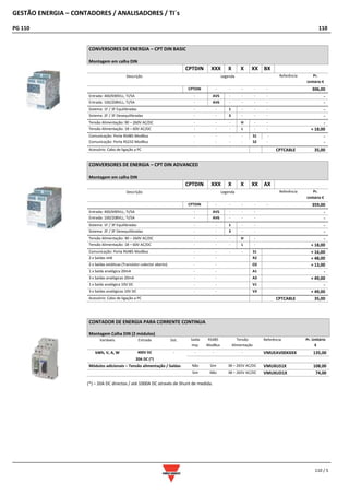 GESTÃO ENERGIA – CONTADORES / ANALISADORES / TI´s
PG 110 110
110 / 5
CONVERSORES DE ENERGIA – CPT DIN BASIC
Montagem em calha DIN
CPTDIN XXX X X XX BX
Descrição Legenda Referência Pr.
Unitário €
CPTDIN - - - - - 306,00
Entrada: 400/690VLL; Ti/5A - AV5 - - - - -
Entrada: 100/208VLL; Ti/5A - AV6 - - - - -
Sistema: 1F / 3F Equilibradas - - 1 - - - -
Sistema: 2F / 3F Desequilibradas - - 3 - - - -
Tensão Alimentação: 90 – 260V AC/DC - - - H - - -
Tensão Alimentação: 18 – 60V AC/DC - - - L - - + 18,00
Comunicação: Porta RS485 ModBus - - - - S1 - -
Comunicação: Porta RS232 ModBus - - - - S2 - -
Acessório: Cabo de ligação a PC CPTCABLE 35,00
CONVERSORES DE ENERGIA – CPT DIN ADVANCED
Montagem em calha DIN
CPTDIN XXX X X XX AX
Descrição Legenda Referência Pr.
Unitário €
CPTDIN - - - - - 359,00
Entrada: 400/690VLL; Ti/5A - AV5 - - - -
Entrada: 100/208VLL; Ti/5A - AV6 - - - -
Sistema: 1F / 3F Equilibradas - - 1 - - -
Sistema: 2F / 3F Desequilibradas - - 3 - - -
Tensão Alimentação: 90 – 260V AC/DC - - - H - -
Tensão Alimentação: 18 – 60V AC/DC - - - L - + 18,00
Comunicação: Porta RS485 ModBus - - - - S1 + 16,00
2 x Saídas relé - - R2 + 48,00
2 x Saídas estáticas (Transístor colector aberto) - - O2 + 13,00
1 x Saída analógica 20mA - - A1 -
3 x Saídas analógicas 20mA - - A3 + 49,00
1 x Saída analógica 10V DC - - V1 -
3 x Saídas analógicas 10V DC - - V3 + 49,00
Acessório: Cabo de ligação a PC CPTCABLE 35,00
CONTADOR DE ENERGIA PARA CORRENTE CONTINUA
Montagem Calha DIN (2 módulos)
Variáveis Entrada Sist. Saída
Imp.
RS485
ModBus
Tensão
Alimentação
Referência Pr. Unitário
€
kWh, V, A, W 400V DC - - - - VMUEAV00XXXX 135,00
20A DC (*)
Módulos adicionais – Tensão alimentação / Saídas Não Sim 38 – 265V AC/DC VMUXUS1X 108,00
Sim Não 38 – 265V AC/DC VMUXUD1X 74,00
(*) – 20A DC directos / até 1000A DC através de Shunt de medida.
 