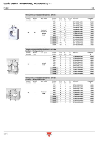 GESTÃO ENERGIA – CONTADORES / ANALISADORES / TI´s
PG 110 110
110 / 8
TRANSFORMADORES DE INTENSIDADE – CTD 4X
Corrente
Secundário
Ø Cabo
(mm)
Barra (mm) Corrente
Primário
CL 0,5
(VA)
CL 1
(VA)
CL 5P5
(VA)
Referência Pr. Unitário
€
5A 51
Horizontal
64x20; 51x43
Vertical
51x31
250A 2,5 4,5 2 CTD4X2505AXXX 24,50
300A 3 4 3 CTD4X3005AXXX 25,00
400A 6 9 3 CTD4X4005AXXX 27,00
500A 10 12,5 4 CTD4X5005AXXX 27,00
600A 11 13,5 4 CTD4X6005AXXX 27,00
700A 12,5 15 5 CTD4X7005AXXX 29,00
750A 13 15,5 5 CTD4X7505AXXX 29,00
800A 14 16,5 5 CTD4X8005AXXX 29,00
1000A 17,5 20 6 CTD4X10005AXXX 29,00
1200A 25 27,5 6 CTD4X12005AXXX 33,00
1250A 25 27,5 8 CTD4X12505AXXX 33,00
1500A 27,5 30 8 CTD4X15005AXXX 33,00
1600A 27,5 30 8 CTD4X16005AXXX 34,00
TRANSFORMADORES DE INTENSIDADE – CTD 8 V
Para Barra – Montagem Vertical
Corrente
Secundário
Ø Cabo
(mm)
Barra (mm) Corrente
Primário
CL 0,5
(VA)
CL 1
(VA)
CL 3
(VA)
Referência Pr. Unitário
€
5A -
Vertical
30x80
400A 3 5 8 CTD8V4005AXXX 63,00
500A 5 7 10 CTD8V5005AXXX 65,00
600A 6 10 12 CTD8V6005AXXX 68,00
700A 6 10 12 CTD8V7005AXXX 68,00
750A 8 12 15 CTD8V7505AXXX 68,00
800A 8 12 15 CTD8V8005AXXX 68,00
1000A 10 15 20 CTD8V10005AXXX 81,00
1200A 12 15 20 CTD8V12005AXXX 85,00
1250A 12 15 20 CTD8V12505AXXX 85,00
1500A 15 20 25 CTD8V15005AXXX 88,00
TRANSFORMADORES DE INTENSIDADE – CTD 8 H
Para Barra – Montagem Horizontal
Corrente
Secundário
Ø Cabo
(mm)
Barra (mm) Corrente
Primário
CL 0,5
(VA)
CL 1
(VA)
CL 3
(VA)
Referência Pr. Unitário
€
5A -
Horizontal
30x80
400A 3 5 8 CTD8H4005AXXX 66,00
500A 5 7 10 CTD8H5005AXXX 69,00
600A 6 10 12 CTD8H6005AXXX 72,00
700A 6 10 12 CTD8H7005AXXX 72,00
750A 8 12 15 CTD8H7505AXXX 72,00
800A 8 12 15 CTD8H8005AXXX 72,00
1000A 10 15 20 CTD8H10005AXXX 86,00
1200A 12 15 20 CTD8H12005AXXX 89,00
1250A 12 15 20 CTD8H12505AXXX 89,00
1500A 15 20 25 CTD8H15005AXXX 93,00
 
