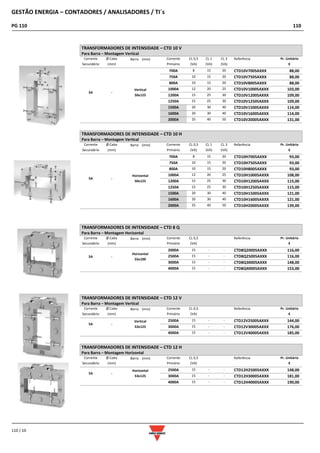 GESTÃO ENERGIA – CONTADORES / ANALISADORES / TI´s
PG 110 110
110 / 10
TRANSFORMADORES DE INTENSIDADE – CTD 10 V
Para Barra – Montagem Vertical
Corrente
Secundário
Ø Cabo
(mm)
Barra (mm) Corrente
Primário
CL 0,5
(VA)
CL 1
(VA)
CL 3
(VA)
Referência Pr. Unitário
€
5A -
Vertical
50x125
700A 8 15 20 CTD10V7005AXXX 88,00
750A 10 15 20 CTD10V7505AXXX 88,00
800A 10 15 20 CTD10V8005AXXX 88,00
1000A 12 20 25 CTD10V10005AXXX 103,00
1200A 15 25 30 CTD10V12005AXXX 109,00
1250A 15 25 30 CTD10V12505AXXX 109,00
1500A 20 30 40 CTD10V15005AXXX 114,00
1600A 20 30 40 CTD10V16005AXXX 114,00
2000A 25 40 50 CTD10V20005AXXX 131,00
TRANSFORMADORES DE INTENSIDADE – CTD 10 H
Para Barra – Montagem Vertical
Corrente
Secundário
Ø Cabo
(mm)
Barra (mm) Corrente
Primário
CL 0,5
(VA)
CL 1
(VA)
CL 3
(VA)
Referência Pr. Unitário
€
5A -
Horizontal
50x125
700A 8 15 20 CTD10H7005AXXX 93,00
750A 10 15 20 CTD10H7505AXXX 93,00
800A 10 15 20 CTD10H8005AXXX 93,00
1000A 12 20 25 CTD10H10005AXXX 108,00
1200A 15 25 30 CTD10H12005AXXX 115,00
1250A 15 25 30 CTD10H12505AXXX 115,00
1500A 20 30 40 CTD10H15005AXXX 121,00
1600A 20 30 40 CTD10H16005AXXX 121,00
2000A 25 40 50 CTD10H20005AXXX 139,00
TRANSFORMADORES DE INTENSIDADE – CTD 8 Q
Para Barra – Montagem Horizontal
Corrente
Secundário
Ø Cabo
(mm)
Barra (mm) Corrente
Primário
CL 0,5
(VA)
Referência Pr. Unitário
€
5A -
Horizontal
55x100
2000A 15 - - CTD8Q20005AXXX 116,00
2500A 15 - - CTD8Q25005AXXX 116,00
3000A 15 - - CTD8Q30005AXXX 148,00
4000A 15 - - CTD8Q40005AXXX 153,00
TRANSFORMADORES DE INTENSIDADE – CTD 12 V
Para Barra – Montagem Vertical
Corrente
Secundário
Ø Cabo
(mm)
Barra (mm) Corrente
Primário
CL 0,5
(VA)
Referência Pr. Unitário
€
5A -
Vertical
53x125
2500A 15 - - CTD12V25005AXXX 144,00
3000A 15 - - CTD12V30005AXXX 176,00
4000A 15 - - CTD12V40005AXXX 185,00
TRANSFORMADORES DE INTENSIDADE – CTD 12 H
Para Barra – Montagem Horizontal
Corrente
Secundário
Ø Cabo
(mm)
Barra (mm) Corrente
Primário
CL 0,5
(VA)
Referência Pr. Unitário
€
5A -
Horizontal
53x125
2500A 15 - - CTD12H25005AXXX 148,00
3000A 15 - - CTD12H30005AXXX 181,00
4000A 15 - - CTD12H40005AXXX 190,00
 