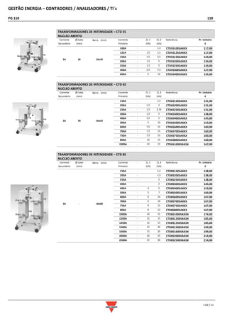 GESTÃO ENERGIA – CONTADORES / ANALISADORES / TI´s
PG 110 110
110 / 11
TRANSFORMADORES DE INTENSIDADE – CTD 5S
NUCLEO ABERTO
Corrente
Secundário
Ø Cabo
(mm)
Barra (mm) Corrente
Primário
- CL 1
(VA)
CL 3
(VA)
Referência Pr. Unitário
€
5A 26 26x32
100A - 1,5 CTD5S1005AXXX 117,00
125A - 1,5 1,5 CTD5S1255AXXX 117,00
150A - 1,5 2,5 CTD5S1505AXXX 124,00
200A - 1,5 5 CTD5S2005AXXX 124,00
250A - 1,5 5 CTD5S2505AXXX 124,00
300A - 2,5 7,5 CTD5S3005AXXX 127,00
400A - 5 10 CTD5S4005AXXX 135,00
TRANSFORMADORES DE INTENSIDADE – CTD 6S
NUCLEO ABERTO
Corrente
Secundário
Ø Cabo
(mm)
Barra (mm) Corrente
Primário
- CL 1
(VA)
CL 3
(VA)
Referência Pr. Unitário
€
5A 50 50x52
150A - 1,5 CTD6S1505AXXX 131,00
200A - 1,5 2 CTD6S2005AXXX 131,00
250A - 1,5 3,75 CTD6S2505AXXX 131,00
300A - 1,5 5 CTD6S3005AXXX 138,00
400A - 2,5 5 CTD6S4005AXXX 145,00
500A - 5 10 CTD6S5005AXXX 153,00
600A - 7,5 15 CTD6S6005AXXX 160,00
700A - 7,5 15 CTD6S7005AXXX 160,00
750A - 7,5 15 CTD6S7505AXXX 160,00
800A - 10 15 CTD6S8005AXXX 160,00
1000A - 10 15 CTD6S10005AXXX 167,00
TRANSFORMADORES DE INTENSIDADE – CTD 8S
NUCLEO ABERTO
Corrente
Secundário
Ø Cabo
(mm)
Barra (mm) Corrente
Primário
- CL 1
(VA)
CL 3
(VA)
Referência Pr. Unitário
€
5A - 30x80
150A - 1,5 CTD8S1505AXXX 138,00
200A - 1,5 CTD8S2005AXXX 138,00
250A - 2 CTD8S2505AXXX 138,00
300A - 2 CTD8S3005AXXX 145,00
400A - 3 5 CTD8S4005AXXX 153,00
500A - 5 7 CTD8S5005AXXX 160,00
600A - 6 10 CTD8S6005AXXX 167,00
700A - 6 10 CTD8S7005AXXX 167,00
750A - 8 12 CTD8S7505AXXX 167,00
800A - 8 12 CTD8S8005AXXX 167,00
1000A - 10 15 CTD8S10005AXXX 174,00
1200A - 12 15 CTD8S12005AXXX 185,00
1250A - 12 15 CTD8S12505AXXX 185,00
1500A - 15 20 CTD8S15005AXXX 199,00
1600A - 15 20 CTD8S16005AXXX 199,00
2000A - 20 25 CTD8S20005AXXX 214,00
2500A - 25 30 CTD8S25005AXXX 214,00
 