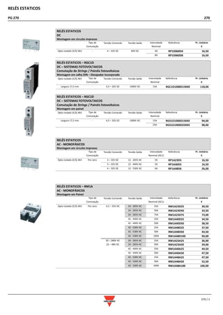 RELÉS ESTATICOS
PG 270 270
270 / 1
RELÉS ESTATICOS
DC
Montagem em circuito impresso
Tipo de
Comutação
Tensão Comando Tensão Saída Intensidade
Nominal
Referência Pr. Unitário
€
Opto-isolado (E/S) 4kV - 4 – 32V DC 60V DC 4A RP1D060D4 16,50
8A RP1D060D8 16,50
RELÉS ESTATICOS – RGC1D
DC – SISTEMAS FOTOVOLTAICOS
Comutação de Strings / Painéis fotovoltaicos
Montagem em calha DIN – Dissipador incorporado
Opto-isolado (E/S) 4kV Tipo de
Comutação
Tensão Comando Tensão Saída Intensidade
Nominal
Referência Pr. Unitário
€
Largura 17,5 mm - 4,5 – 32V DC 1000V DC 15A RGC1D1000D15KKE 118,00
RELÉS ESTATICOS – RGC1D
DC – SISTEMAS FOTOVOLTAICOS
Comutação de Strings / Painéis fotovoltaicos
Montagem em painel
Opto-isolado (E/S) 4kV Tipo de
Comutação
Tensão Comando Tensão Saída Intensidade
Nominal
Referência Pr. Unitário
€
Largura 17,5 mm - 4,5 – 32V DC 1000V DC 15A RGS1D1000D15KKE 94,00
25A RGS1D1000D25KKE 98,00
RELÉS ESTATICOS
AC - MONOFÁSICOS
Montagem em circuito impresso
Tipo de
Comutação
Tensão Comando Tensão Saída Intensidade
Nominal (AC1)
Referência Pr. Unitário
€
Opto-isolado (E/S) 4kV Por zero 3 – 32V DC 12 - 265V AC 5A RP1A23D5 16,50
3 – 32V DC 12 - 440V AC 5A RP1A40D5 16,50
4 – 32V DC 12 - 530V AC 6A RP1A48D6 26,00
RELÉS ESTATICOS – RM1A
AC - MONOFÁSICOS
Montagem em Painel
Tipo de
Comutação
Tensão Comando Tensão Saída Intensidade
Nominal (AC1)
Referência Pr. Unitário
€
Opto-isolado (E/S) 4kV Por zero 4,5 – 32V DC 24 - 265V AC 25A RM1A23D25 30,50
24 - 265V AC 50A RM1A23D50 33,50
24 - 265V AC 75A RM1A23D75 73,00
42 - 440V AC 25A RM1A40D25 34,50
42 - 440V AC 50A RM1A40D50 38,50
42 - 530V AC 25A RM1A48D25 37,50
42 - 530V AC 50A RM1A48D50 43,50
42 - 530V AC 100A RM1A48D100 94,00
20 – 280V AC 24 - 265V AC 25A RM1A23A25 36,00
22 – 48V DC 24 - 265V AC 50A RM1A23A50 39,00
42 - 440V AC 25A RM1A40A25 44,50
42 - 440V AC 50A RM1A40A50 47,50
42 - 530V AC 25A RM1A48A25 47,50
42 - 530V AC 50A RM1A48A50 52,50
42 - 530V AC 100A RM1A48A100 106,00
 