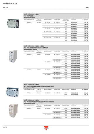 RELÉS ESTATICOS
PG 270 270
270 / 2
RELÉS ESTATICOS – RZ3A
AC - TRIFÁSICOS
Montagem em Painel
Opto-isolado (E/S) 4kV Tipo de
Comutação
Tensão Comando Tensão Saída Intensidade
Nominal (AC1)
Referência Pr. Unitário
€
Nº Polos = 3 Por zero 4 – 32V DC 42 - 440V AC 25A RZ3A40D25 122,00
55A RZ3A40D55 180,00
75A RZ3A40D75 247,00
4 – 32V DC 42 – 660V AC 55A RZ3A60D55 196,00
75A RZ3A60D75 261,00
24 – 275V AC/DC 42 - 440V AC 25A RZ3A40A25 131,00
55A RZ3A40A55 186,00
75A RZ3A40A75 240,00
24 – 275V AC/DC 42 – 660V AC 25A RZ3A60A25 150,00
55A RZ3A60A55 194,00
75A RZ3A60A75 263,00
RELÉS ESTATICOS – REC2B / REC3B
AC – TRIFÁSICOS / COMANDO MOTORES
Montagem em Calha DIN
Opto-isolado (E/S) 4kV Tipo de
Comutação
Tensão Comando Tensão Saída Potência Motor Referência Pr. Unitário
€
Nº Polos = 2 Instant. 20 – 28V DC 48 - 530V AC 2,2kW REC2B48D20GKE 137,00
3kW REC2B48D30GKE 145,00
4kW REC2B48D40GKE 153,00
48 - 600V AC 3kW REC2B60D30GKE 152,00
90 – 253V AC 48 - 530V AC 2,2kW REC2B48A20GKE 142,00
3kW REC2B48A30GKE 149,00
4kW REC2B48A40GKE 156,00
48 - 600V AC 3kW REC2B60A30GKE 156,00
Nº Polos = 3 Instant. 20 – 28V DC 48 - 530V AC 2,2kW REC3B48D20GKE 172,00
3kW REC3B48D30GKE 181,00
48 - 600V AC 2,2kW REC3B60D20GKE 181,00
90 – 253V AC 48 - 530V AC 2,2kW REC3B48A20GKE 177,00
3kW REC3B48A30GKE 186,00
48 - 600V AC 3kW REC3B60A20GKE 186,00
RELÉS ESTATICOS – RR2A
AC – INVERSOR DE 2 FASES / COMANDO MOTORES
Montagem em Painel
Opto-isolado (E/S) 4kV Tipo de
Comutação
Tensão Comando Tensão Saída Potência Motor Referência Pr. Unitário
€
Nº Polos = 2 Instant. 10 – 40V DC 42 - 440V AC 1,5kW RR2A40D150 241,00
4,0kW RR2A40D400 274,00
RELÉS ESTATICOS – REC2R
AC – INVERSOR DE 2 FASES / COMANDO MOTORES
Montagem em Painel
Opto-isolado (E/S) 4kV Tipo de
Comutação
Tensão Comando Tensão Saída Potência Motor Referência Pr. Unitário
€
Nº Polos = 2 Instant. 20 – 28V DC 48 - 530V AC 2,2kW REC2R48D20GKE 254,00
3kW REC2R48D30GKE 293,00
48 - 600V AC 3kW REC2R60D30GKE 322,00
90 – 253V AC 48 - 530V AC 2,2kW REC2R48A20GKE 258,00
3kW REC2R48A30GKE 296,00
48 - 600V AC 3kW REC2R60A30GKE 326,00
 