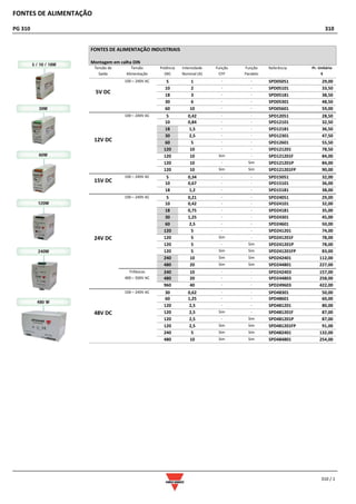FONTES DE ALIMENTAÇÃO
PG 310 310
310 / 1
FONTES DE ALIMENTAÇÃO INDUSTRIAIS
Montagem em calha DIN
Tensão de
Saída
Tensão
Alimentação
Potência
(W)
Intensidade
Nominal (A)
Função
CFP
Função
Paralelo
Referência Pr. Unitário
€
5V DC
100 – 240V AC 5 1 - - SPD05051 29,00
10 2 - - SPD05101 33,50
18 3 - - SPD05181 38,50
30 6 - - SPD05301 48,50
60 10 - - SPD05601 59,00
12V DC
100 – 240V AC 5 0,42 - - SPD12051 28,50
10 0,84 - - SPD12101 32,50
18 1,5 - - SPD12181 36,50
30 2,5 - - SPD12301 47,50
60 5 - - SPD12601 55,50
120 10 - - SPD121201 78,50
120 10 Sim - SPD121201F 84,00
120 10 - Sim SPD121201P 84,00
120 10 Sim Sim SPD121201FP 90,00
15V DC
100 – 240V AC 5 0,34 - - SPD15051 32,00
10 0,67 - - SPD15101 36,00
18 1,2 - - SPD15181 38,00
24V DC
100 – 240V AC 5 0,21 - - SPD24051 29,00
10 0,42 - - SPD24101 32,00
18 0,75 - - SPD24181 35,00
30 1,25 - - SPD24301 45,00
60 2,5 - - SPD24601 50,00
120 5 - - SPD241201 74,00
120 5 Sim - SPD241201F 78,00
120 5 - Sim SPD241201P 78,00
120 5 Sim Sim SPD241201FP 83,00
240 10 Sim Sim SPD242401 112,00
480 20 Sim Sim SPD244801 227,00
Trifásicas 240 10 - - SPD242403 157,00
400 – 500V AC 480 20 - - SPD244803 258,00
960 40 - - SPD249603 422,00
48V DC
100 – 240V AC 30 0,62 - - SPD48301 50,00
60 1,25 - - SPD48601 60,00
120 2,5 - - SPD481201 80,00
120 2,5 Sim - SPD481201F 87,00
120 2,5 - Sim SPD481201P 87,00
120 2,5 Sim Sim SPD481201FP 91,00
240 5 Sim Sim SPD482401 132,00
480 10 Sim Sim SPD484801 254,00
 