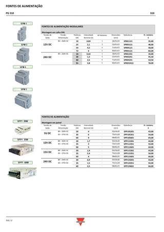 FONTES DE ALIMENTAÇÃO
PG 310 310
310 / 2
FONTES DE ALIMENTAÇÃO MODULARES
Montagem em calha DIN
Tensão de
Saída
Tensão
Alimentação
Potência
(W)
Intensidade
Nominal (A)
Nº Módulos Dimensões
(mm)
Referência Pr. Unitário
€
12V DC
90 – 264V AC 10 0,83 1 18x91x55 SPM1121 35,00
25 2,1 3 52x91x55 SPM3121 48,00
54 4,5 4 71x91x55 SPM4121 58,00
72 6 5 90x91x55 SPM5121 83,00
24V DC
90 – 264V AC 10 0,42 1 18x91x55 SPM1241 34,00
30 1,3 3 52x91x55 SPM3241 45,50
60 2,5 4 71x91x55 SPM4241 54,50
91 3,8 5 90x91x55 SPM5241S 78,00
FONTES DE ALIMENTAÇÃO
Montagem em painel
Tensão de
Saída
Tensão
Alimentação
Potência
(W)
Intensidade
Nominal (A)
- Dimensões
(mm)
Referência Pr. Unitário
€
5V DC
88 – 264V AC 20 4 - 92x54x30 SPP105201 43,00
30 – 375V DC 35 6 - 75x51x28 SPP105351 54,00
60 9 - 98x82x35 SPP105601 64,00
12V DC
88 – 264V AC 20 1,7 - 92x54x30 SPP112201 43,00
30 – 375V DC 35 3 - 75x51x28 SPP112351 54,00
60 5 - 98x82x35 SPP112601 64,00
15V DC
88 – 264V AC 20 1,4 - 92x54x30 SPP115201 43,00
30 – 375V DC 35 2,4 - 75x51x28 SPP115351 54,00
60 4 - 98x82x35 SPP115601 64,00
24V DC
88 – 264V AC 20 0,9 - 92x54x30 SPP124201 43,00
30 – 375V DC 35 1,5 - 75x51x28 SPP124351 54,00
60 2,5 - 98x82x35 SPP124601 64,00
 