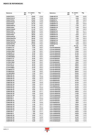 INDICE DE REFERENCIAS
INDEX / 2
Referência Qtd.
Min.
Pr. Unitário
€
Pag.
CGESHTPDV1L 1 276,00 070/02
CGESHTPDV1S 1 276,00 070/02
CGESHTPDV2L 1 276,00 070/02
CGESHTPDV2S 1 276,00 070/02
CGESHTPWA1 1 221,00 070/01
CGESHTPWA1D 1 311,00 070/01
CGESHTPWA2 1 221,00 070/01
CGESHTPWA2D 1 311,00 070/01
CGESHTPWV1 1 208,00 070/01
CGESHTPWV1D 1 298,00 070/01
CGESHTPWV2 1 208,00 070/01
CGESHTPWV2D 1 298,00 070/01
CGESHTWADT04 1 323,00 070/01
CGESHTWAT04 1 234,00 070/01
CGESHTWVDT04 1 309,00 070/01
CGESHTWVT04 1 218,00 070/01
CLD1EA1CM24 1 65,00 050/01
CLD2EA1C115 1 77,00 050/01
CLD2EA1C230 1 77,00 050/01
CLD2EA1CM24 1 77,00 050/01
CLD4MA2D115 1 87,00 050/01
CLD4MA2D230 1 87,00 050/01
CLD4MA2DM24 1 87,00 050/01
CLP2EA1C115 1 67,00 050/01
CLP2EA1C230 1 67,00 050/01
CLP2EA1CM24 1 67,00 050/01
CLP2FA1B115 1 67,00 050/01
CLP2FA1B230 1 67,00 050/01
CLP2FA1BM24 1 67,00 050/01
CLP4MA2A115 1 77,00 050/01
CLP4MA2A230 1 77,00 050/01
CLP4MA2AM24 1 77,00 050/01
CONM13NF-A2 1 10,00 031/11
CONM13NF-A2 1 10,00 032/02
CONM13NF-A2 1 10,00 035/10
CONM13NF-A5 1 12,00 031/11
CONM13NF-A5 1 12,00 032/02
CONM13NF-A5 1 12,00 035/10
CONM13NF-S2 1 10,00 031/11
CONM13NF-S2 1 10,00 032/02
CONM13NF-S2 1 10,00 035/10
CONM13NF-S5 1 12,00 031/11
CONM13NF-S5 1 12,00 032/02
CONM13NF-S5 1 12,00 035/10
CONM14NF-A 1 9,50 031/11
CONM14NF-A 1 9,50 032/02
CONM14NF-A2 1 11,50 031/11
CONM14NF-A2 1 11,50 032/02
CONM14NF-A2 1 11,50 035/10
CONM14NF-A5 1 12,50 031/11
CONM14NF-A5 1 12,50 032/02
CONM14NF-A5 1 12,50 035/10
CONM14NF-S 1 9,50 031/11
CONM14NF-S 1 9,50 032/02
CONM14NF-S2 1 10,50 031/11
CONM14NF-S2 1 10,50 032/02
CONM14NF-S2 1 10,50 035/10
CONM14NF-S5 1 12,50 031/11
Referência Qtd.
Min.
Pr. Unitário
€
Pag.
CONM14NF-S5 1 12,50 032/02
CONM14NF-S5 1 12,50 035/10
CONM53NF-A 1 9,50 035/10
CONM53NF-A2 1 9,00 031/11
CONM53NF-A2 1 9,00 035/10
CONM53NF-A5 1 11,00 031/11
CONM53NF-A5 1 11,00 035/10
CONM53NF-S 1 9,50 035/10
CONM53NF-S2 1 8,00 031/11
CONM53NF-S2 1 8,00 035/10
CONM53NF-S5 1 10,00 031/11
CONM53NF-S5 1 10,00 035/10
CONM54NF-A2 1 11,00 035/10
CONM54NF-A5 1 13,00 035/10
CONM54NF-S2 1 11,00 035/10
CONM54NF-S5 1 13,00 035/10
CPTDIN 1 Ver pag. 110/05
CTD10H10005AXXX 1 108,00 110/10
CTD10H12005AXXX 1 115,00 110/10
CTD10H12505AXXX 1 115,00 110/10
CTD10H15005AXXX 1 121,00 110/10
CTD10H16005AXXX 1 121,00 110/10
CTD10H20005AXXX 1 139,00 110/10
CTD10H7005AXXX 1 93,00 110/10
CTD10H7505AXXX 1 93,00 110/10
CTD10H8005AXXX 1 93,00 110/10
CTD10S10005AXXX 1 189,00 110/12
CTD10S12005AXXX 1 199,00 110/12
CTD10S12505AXXX 1 199,00 110/12
CTD10S15005AXXX 1 206,00 110/12
CTD10S16005AXXX 1 206,00 110/12
CTD10S20005AXXX 1 235,00 110/12
CTD10S25005AXXX 1 235,00 110/12
CTD10S30005AXXX 1 249,00 110/12
CTD10S5005AXXX 1 174,00 110/12
CTD10S6005AXXX 1 181,00 110/12
CTD10S7005AXXX 1 181,00 110/12
CTD10S7505AXXX 1 181,00 110/12
CTD10S8005AXXX 1 181,00 110/12
CTD10V10005AXXX 1 103,00 110/10
CTD10V12005AXXX 1 109,00 110/10
CTD10V12505AXXX 1 109,00 110/10
CTD10V15005AXXX 1 114,00 110/10
CTD10V16005AXXX 1 114,00 110/10
CTD10V20005AXXX 1 131,00 110/10
CTD10V7005AXXX 1 88,00 110/10
CTD10V7505AXXX 1 88,00 110/10
CTD10V8005AXXX 1 88,00 110/10
CTD11H25005AXXX 1 122,00 110/09
CTD11H30005AXXX 1 148,00 110/09
CTD11H40005AXXX 1 156,00 110/09
CTD11V25005AXXX 1 118,00 110/09
CTD11V30005AXXX 1 146,00 110/09
CTD11V40005AXXX 1 152,00 110/09
CTD12H25005AXXX 1 148,00 110/10
CTD12H30005AXXX 1 181,00 110/10
CTD12H40005AXXX 1 190,00 110/10
CTD12V25005AXXX 1 144,00 110/10
 