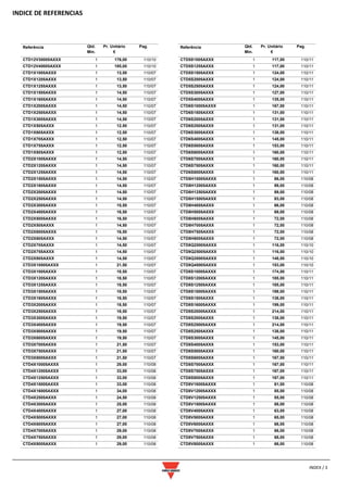 INDICE DE REFERENCIAS
INDEX / 3
Referência Qtd.
Min.
Pr. Unitário
€
Pag.
CTD12V30005AXXX 1 176,00 110/10
CTD12V40005AXXX 1 185,00 110/10
CTD1X1005AXXX 1 13,50 110/07
CTD1X1205AXXX 1 13,50 110/07
CTD1X1255AXXX 1 13,50 110/07
CTD1X1505AXXX 1 14,50 110/07
CTD1X1605AXXX 1 14,50 110/07
CTD1X2005AXXX 1 14,50 110/07
CTD1X2505AXXX 1 14,50 110/07
CTD1X3005AXXX 1 14,50 110/07
CTD1X505AXXX 1 12,50 110/07
CTD1X605AXXX 1 12,50 110/07
CTD1X705AXXX 1 12,50 110/07
CTD1X755AXXX 1 12,50 110/07
CTD1X805AXXX 1 12,50 110/07
CTD2X1005AXXX 1 14,50 110/07
CTD2X1205AXXX 1 14,50 110/07
CTD2X1255AXXX 1 14,50 110/07
CTD2X1505AXXX 1 14,50 110/07
CTD2X1605AXXX 1 14,50 110/07
CTD2X2005AXXX 1 14,50 110/07
CTD2X2505AXXX 1 14,50 110/07
CTD2X3005AXXX 1 15,50 110/07
CTD2X4005AXXX 1 16,50 110/07
CTD2X5005AXXX 1 16,50 110/07
CTD2X505AXXX 1 14,50 110/07
CTD2X6005AXXX 1 16,50 110/07
CTD2X605AXXX 1 14,50 110/07
CTD2X705AXXX 1 14,50 110/07
CTD2X755AXXX 1 14,50 110/07
CTD2X805AXXX 1 14,50 110/07
CTD3X10005AXXX 1 21,50 110/07
CTD3X1005AXXX 1 18,50 110/07
CTD3X1205AXXX 1 18,50 110/07
CTD3X1255AXXX 1 18,50 110/07
CTD3X1505AXXX 1 18,50 110/07
CTD3X1605AXXX 1 18,50 110/07
CTD3X2005AXXX 1 18,50 110/07
CTD3X2505AXXX 1 18,50 110/07
CTD3X3005AXXX 1 19,50 110/07
CTD3X4005AXXX 1 19,50 110/07
CTD3X5005AXXX 1 19,50 110/07
CTD3X6005AXXX 1 19,50 110/07
CTD3X7005AXXX 1 21,50 110/07
CTD3X7505AXXX 1 21,50 110/07
CTD3X8005AXXX 1 21,50 110/07
CTD4X10005AXXX 1 29,00 110/08
CTD4X12005AXXX 1 33,00 110/08
CTD4X12505AXXX 1 33,00 110/08
CTD4X15005AXXX 1 33,00 110/08
CTD4X16005AXXX 1 34,00 110/08
CTD4X2505AXXX 1 24,50 110/08
CTD4X3005AXXX 1 25,00 110/08
CTD4X4005AXXX 1 27,00 110/08
CTD4X5005AXXX 1 27,00 110/08
CTD4X6005AXXX 1 27,00 110/08
CTD4X7005AXXX 1 29,00 110/08
CTD4X7505AXXX 1 29,00 110/08
CTD4X8005AXXX 1 29,00 110/08
Referência Qtd.
Min.
Pr. Unitário
€
Pag.
CTD5S1005AXXX 1 117,00 110/11
CTD5S1255AXXX 1 117,00 110/11
CTD5S1505AXXX 1 124,00 110/11
CTD5S2005AXXX 1 124,00 110/11
CTD5S2505AXXX 1 124,00 110/11
CTD5S3005AXXX 1 127,00 110/11
CTD5S4005AXXX 1 135,00 110/11
CTD6S10005AXXX 1 167,00 110/11
CTD6S1505AXXX 1 131,00 110/11
CTD6S2005AXXX 1 131,00 110/11
CTD6S2505AXXX 1 131,00 110/11
CTD6S3005AXXX 1 138,00 110/11
CTD6S4005AXXX 1 145,00 110/11
CTD6S5005AXXX 1 153,00 110/11
CTD6S6005AXXX 1 160,00 110/11
CTD6S7005AXXX 1 160,00 110/11
CTD6S7505AXXX 1 160,00 110/11
CTD6S8005AXXX 1 160,00 110/11
CTD8H10005AXXX 1 86,00 110/08
CTD8H12005AXXX 1 89,00 110/08
CTD8H12505AXXX 1 89,00 110/08
CTD8H15005AXXX 1 93,00 110/08
CTD8H4005AXXX 1 66,00 110/08
CTD8H5005AXXX 1 69,00 110/08
CTD8H6005AXXX 1 72,00 110/08
CTD8H7005AXXX 1 72,00 110/08
CTD8H7505AXXX 1 72,00 110/08
CTD8H8005AXXX 1 72,00 110/08
CTD8Q20005AXXX 1 116,00 110/10
CTD8Q25005AXXX 1 116,00 110/10
CTD8Q30005AXXX 1 148,00 110/10
CTD8Q40005AXXX 1 153,00 110/10
CTD8S10005AXXX 1 174,00 110/11
CTD8S12005AXXX 1 185,00 110/11
CTD8S12505AXXX 1 185,00 110/11
CTD8S15005AXXX 1 199,00 110/11
CTD8S1505AXXX 1 138,00 110/11
CTD8S16005AXXX 1 199,00 110/11
CTD8S20005AXXX 1 214,00 110/11
CTD8S2005AXXX 1 138,00 110/11
CTD8S25005AXXX 1 214,00 110/11
CTD8S2505AXXX 1 138,00 110/11
CTD8S3005AXXX 1 145,00 110/11
CTD8S4005AXXX 1 153,00 110/11
CTD8S5005AXXX 1 160,00 110/11
CTD8S6005AXXX 1 167,00 110/11
CTD8S7005AXXX 1 167,00 110/11
CTD8S7505AXXX 1 167,00 110/11
CTD8S8005AXXX 1 167,00 110/11
CTD8V10005AXXX 1 81,00 110/08
CTD8V12005AXXX 1 85,00 110/08
CTD8V12505AXXX 1 85,00 110/08
CTD8V15005AXXX 1 88,00 110/08
CTD8V4005AXXX 1 63,00 110/08
CTD8V5005AXXX 1 65,00 110/08
CTD8V6005AXXX 1 68,00 110/08
CTD8V7005AXXX 1 68,00 110/08
CTD8V7505AXXX 1 68,00 110/08
CTD8V8005AXXX 1 68,00 110/08
 