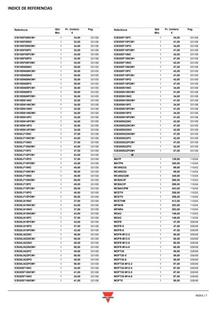 INDICE DE REFERENCIAS
INDEX / 7
Referência Qtd.
Min.
Pr. Unitário
€
Pag.
ICB18SF08NCM1 1 34,00 031/06
ICB18SF08NO 1 32,00 031/06
ICB18SF08NOM1 1 34,00 031/06
ICB18SF08PC 1 32,00 031/06
ICB18SF08PCM1 1 34,00 031/06
ICB18SF08PO 1 32,00 031/06
ICB18SF08POM1 1 34,00 031/06
ICB18SN08NC 1 29,00 031/05
ICB18SN08NCM1 1 30,00 031/05
ICB18SN08NO 1 29,00 031/05
ICB18SN08NOM1 1 30,00 031/05
ICB18SN08PC 1 29,00 031/05
ICB18SN08PCM1 1 30,00 031/05
ICB18SN08PO 1 29,00 031/05
ICB18SN08POM1 1 30,00 031/05
ICB18SN14NC 1 32,00 031/06
ICB18SN14NCM1 1 34,00 031/06
ICB18SN14NO 1 32,00 031/06
ICB18SN14NOM1 1 34,00 031/06
ICB18SN14PC 1 32,00 031/06
ICB18SN14PCM1 1 34,00 031/06
ICB18SN14PO 1 32,00 031/06
ICB18SN14POM1 1 34,00 031/06
ICB30LF10NC 1 37,00 031/08
ICB30LF10NCM1 1 43,00 031/08
ICB30LF10NO 1 37,00 031/08
ICB30LF10NOM1 1 43,00 031/08
ICB30LF10PC 1 37,00 031/08
ICB30LF10PCM1 1 43,00 031/08
ICB30LF10PO 1 37,00 031/08
ICB30LF10POM1 1 43,00 031/08
ICB30LF15NC 1 45,00 031/09
ICB30LF15NCM1 1 50,00 031/09
ICB30LF15NO 1 45,00 031/09
ICB30LF15NOM1 1 50,00 031/09
ICB30LF15PC 1 45,00 031/09
ICB30LF15PCM1 1 50,00 031/09
ICB30LF15PO 1 45,00 031/09
ICB30LF15POM1 1 50,00 031/09
ICB30LN15NC 1 37,00 031/08
ICB30LN15NCM1 1 43,00 031/08
ICB30LN15NO 1 37,00 031/08
ICB30LN15NOM1 1 43,00 031/08
ICB30LN15PC 1 37,00 031/08
ICB30LN15PCM1 1 43,00 031/08
ICB30LN15PO 1 37,00 031/08
ICB30LN15POM1 1 43,00 031/08
ICB30LN22NC 1 45,00 031/09
ICB30LN22NCM1 1 50,00 031/09
ICB30LN22NO 1 45,00 031/09
ICB30LN22NOM1 1 50,00 031/09
ICB30LN22PC 1 45,00 031/09
ICB30LN22PCM1 1 50,00 031/09
ICB30LN22PO 1 45,00 031/09
ICB30LN22POM1 1 50,00 031/09
ICB30SF10NC 1 34,00 031/08
ICB30SF10NCM1 1 41,00 031/08
ICB30SF10NO 1 34,00 031/08
ICB30SF10NOM1 1 41,00 031/08
Referência Qtd.
Min.
Pr. Unitário
€
Pag.
ICB30SF10PC 1 34,00 031/08
ICB30SF10PCM1 1 41,00 031/08
ICB30SF10PO 1 34,00 031/08
ICB30SF10POM1 1 41,00 031/08
ICB30SF15NC 1 42,00 031/09
ICB30SF15NCM1 1 47,00 031/09
ICB30SF15NO 1 42,00 031/09
ICB30SF15NOM1 1 47,00 031/09
ICB30SF15PC 1 42,00 031/09
ICB30SF15PCM1 1 47,00 031/09
ICB30SF15PO 1 42,00 031/09
ICB30SF15POM1 1 47,00 031/09
ICB30SN15NC 1 34,00 031/08
ICB30SN15NCM1 1 41,00 031/08
ICB30SN15NO 1 34,00 031/08
ICB30SN15NOM1 1 41,00 031/08
ICB30SN15PC 1 34,00 031/08
ICB30SN15PCM1 1 41,00 031/08
ICB30SN15PO 1 34,00 031/08
ICB30SN15POM1 1 41,00 031/08
ICB30SN22NC 1 42,00 031/09
ICB30SN22NCM1 1 47,00 031/09
ICB30SN22NO 1 42,00 031/09
ICB30SN22NOM1 1 47,00 031/09
ICB30SN22PC 1 42,00 031/09
ICB30SN22PCM1 1 47,00 031/09
ICB30SN22PO 1 42,00 031/09
ICB30SN22POM1 1 47,00 031/09
M
MATP 1 139,00 110/04
MATPN 1 340,00 110/04
MC485232 1 99,00 110/03
MC485232 1 99,00 110/04
MC485232M 1 340,00 110/04
MCBACIP 1 290,00 110/03
MCBACIP 1 290,00 110/04
MCBACIPM 1 443,00 110/04
MCETH 1 258,00 110/03
MCETH 1 258,00 110/04
MCETHM 1 413,00 110/04
MFI6O6 1 283,00 110/04
MFI6R4 1 283,00 110/04
MOA2 1 146,00 110/03
MOA2 1 146,00 110/04
MOFR 1 47,50 035/09
MOFR-5 1 47,50 035/09
MOFR-8 1 47,50 035/09
MOFR-M12-2 1 60,50 035/09
MOFR-M12-5 1 60,50 035/09
MOFR-M12-8 1 60,50 035/09
MOFR-M14-8 1 60,50 035/09
MOFT20 1 58,00 035/09
MOFT20-5 1 58,00 035/09
MOFT20-8 1 58,00 035/09
MOFT20-M12-2 1 67,50 035/09
MOFT20-M12-5 1 67,50 035/09
MOFT20-M12-8 1 67,50 035/09
MOFT20-M14-8 1 67,50 035/09
MOFT5 1 58,00 035/09
 