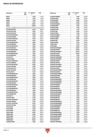 INDICE DE REFERENCIAS
INDEX / 8
Referência Qtd.
Min.
Pr. Unitário
€
Pag.
MOO2 1 70,00 110/03
MOO2 1 70,00 110/04
MOR2 1 70,00 110/03
MOR2 1 70,00 110/04
MOV2 1 146,00 110/03
MOV2 1 146,00 110/04
P
PA18ALD04TCSA 1 83,00 035/01
PA18ALD04TOSA 1 83,00 035/01
PA18ALR30TOSA 1 83,00 035/02
PA18CAD10NAM1SA 1 48,50 035/01
PA18CAD10NASA 1 44,50 035/01
PA18CAD10PAM1SA 1 48,50 035/01
PA18CAD10PASA 1 44,50 035/01
PA18CAP50NAM1SA 1 49,00 035/02
PA18CAP50NASA 1 49,00 035/02
PA18CAP50PAM1SA 1 49,00 035/02
PA18CAP50PASA 1 49,00 035/02
PA18CAR65NAM1SA 1 46,50 035/02
PA18CAR65NASA 1 45,50 035/02
PA18CAR65PAM1SA 1 46,50 035/02
PA18CAR65PASA 1 45,50 035/02
PA18CAT20 1 41,00 035/04
PA18CAT20M1 1 41,00 035/04
PA18CAT20NAM1SA 1 50,00 035/04
PA18CAT20NASA 1 50,00 035/04
PA18CAT20PAM1SA 1 50,00 035/04
PA18CAT20PASA 1 50,00 035/04
PA18CLD04TCSA 1 57,00 035/01
PA18CLD04TOSA 1 57,00 035/01
PA18CLR30TO 1 57,50 035/02
PA18CRD08NAM1SA 1 49,00 035/01
PA18CRD08NASA 1 48,50 035/01
PA18CRD08PAM1SA 1 49,00 035/01
PA18CRD08PASA 1 48,50 035/01
PA18CRP40NAM1SA 1 52,00 035/02
PA18CRP40NASA 1 52,00 035/02
PA18CRP40PAM1SA 1 52,00 035/02
PA18CRP40PASA 1 52,00 035/02
PA18CRR50NAM1SA 1 46,50 035/02
PA18CRR50NASA 1 45,50 035/02
PA18CRR50PAM1SA 1 46,50 035/02
PA18CRR50PASA 1 45,50 035/02
PA18CRT16 1 43,00 035/04
PA18CRT16M1 1 43,00 035/04
PA18CRT16NAM1SA 1 53,00 035/04
PA18CRT16NASA 1 53,00 035/04
PA18CRT16PAM1SA 1 53,00 035/04
PA18CRT16PASA 1 53,00 035/04
PAA01CM24 1 49,50 080/01
PAA01DM24 1 54,00 080/01
PAC01CM24 1 80,00 080/01
PAC01CM40 1 80,00 080/01
PBB01CM24 1 64,00 080/01
PBB01DM24 1 67,00 080/01
PBB02CM24 1 124,00 080/01
PBB02DM24 1 148,00 080/01
PC50CND10BA 1 76,00 035/05
Referência Qtd.
Min.
Pr. Unitário
€
Pag.
PC50CND10BAM1 1 76,00 035/05
PC50CND10RP 1 76,00 035/05
PC50CND20RP 1 89,00 035/05
PC50CNP06BA 1 80,00 035/05
PC50CNP06BAM1 1 89,50 035/05
PC50CNP06RP 1 75,50 035/05
PC50CNR10BA 1 75,00 035/05
PC50CNR10RP 1 71,00 035/05
PC50CNT20B 1 55,00 035/06
PC50CNT20BA 1 75,00 035/06
PC50CNT20BAM1 1 77,00 035/06
PC50CNT20BM1 1 56,00 035/06
PC50CNT20BR 1 64,00 035/06
PC50CNT20R 1 64,00 035/06
PC50CNT20RP 1 87,00 035/06
PCB01CM24 1 70,00 080/02
PCB01DM24 1 85,00 080/02
PD30CNB15NPM5RT 1 100,00 035/08
PD30CNB15NPRT 1 100,00 035/08
PD30CNB15PPM5RT 1 100,00 035/08
PD30CNB15PPRT 1 100,00 035/08
PD30CND10NPDU 1 70,00 035/07
PD30CND10NPM5DU 1 70,00 035/07
PD30CND10NPM5RT 1 70,00 035/07
PD30CND10NPRT 1 70,00 035/07
PD30CND10PPDU 1 70,00 035/07
PD30CND10PPM5DU 1 70,00 035/07
PD30CND10PPM5RT 1 70,00 035/07
PD30CND10PPRT 1 70,00 035/07
PD30CNG02NPM5MU 1 75,00 035/08
PD30CNG02NPMU 1 75,00 035/08
PD30CNG02PPM5MU 1 75,00 035/08
PD30CNG02PPMU 1 75,00 035/08
PD30CNP06NPDU 1 76,00 035/07
PD30CNP06NPM5DU 1 76,00 035/07
PD30CNP06NPM5MU 1 76,00 035/07
PD30CNP06NPM5RT 1 76,00 035/07
PD30CNP06NPMU 1 76,00 035/07
PD30CNP06NPRT 1 76,00 035/07
PD30CNP06PPDU 1 76,00 035/07
PD30CNP06PPM5DU 1 76,00 035/07
PD30CNP06PPM5MU 1 76,00 035/07
PD30CNP06PPM5RT 1 76,00 035/07
PD30CNP06PPMU 1 76,00 035/07
PD30CNP06PPRT 1 76,00 035/07
PD30CNR06NPDU 1 76,00 035/07
PD30CNR06NPM5DU 1 76,00 035/07
PD30CNR06NPM5MU 1 76,00 035/07
PD30CNR06NPM5RT 1 76,00 035/07
PD30CNR06NPMU 1 76,00 035/07
PD30CNR06NPRT 1 76,00 035/07
PD30CNR06PPDU 1 76,00 035/07
PD30CNR06PPM5DU 1 76,00 035/07
PD30CNR06PPM5MU 1 76,00 035/07
PD30CNR06PPM5RT 1 76,00 035/07
PD30CNR06PPMU 1 76,00 035/07
PD30CNR06PPRT 1 76,00 035/07
PD30CNT15NM15MU 1 45,00 035/08
 