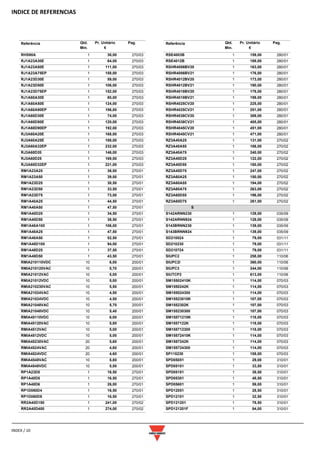 INDICE DE REFERENCIAS
INDEX / 10
Referência Qtd.
Min.
Pr. Unitário
€
Pag.
RHS90A 1 38,00 270/03
RJ1A23A30E 1 64,00 270/03
RJ1A23A50E 1 111,00 270/03
RJ1A23A75EP 1 158,00 270/03
RJ1A23D30E 1 59,00 270/03
RJ1A23D50E 1 106,00 270/03
RJ1A23D75EP 1 152,00 270/03
RJ1A60A30E 1 80,00 270/03
RJ1A60A50E 1 124,00 270/03
RJ1A60A90EP 1 196,00 270/03
RJ1A60D30E 1 74,00 270/03
RJ1A60D50E 1 120,00 270/03
RJ1A60D90EP 1 192,00 270/03
RJ3A60A20E 1 168,00 270/03
RJ3A60A25E 1 188,00 270/03
RJ3A60A32EP 1 232,00 270/03
RJ3A60D20 1 146,00 270/03
RJ3A60D25 1 169,00 270/03
RJ3A60D32EP 1 221,00 270/03
RM1A23A25 1 36,00 270/01
RM1A23A50 1 39,00 270/01
RM1A23D25 1 30,50 270/01
RM1A23D50 1 33,50 270/01
RM1A23D75 1 73,00 270/01
RM1A40A25 1 44,50 270/01
RM1A40A50 1 47,50 270/01
RM1A40D25 1 34,50 270/01
RM1A40D50 1 38,50 270/01
RM1A48A100 1 106,00 270/01
RM1A48A25 1 47,50 270/01
RM1A48A50 1 52,50 270/01
RM1A48D100 1 94,00 270/01
RM1A48D25 1 37,50 270/01
RM1A48D50 1 43,50 270/01
RMIA210110VDC 10 6,00 200/01
RMIA210120VAC 10 5,70 200/01
RMIA21012VAC 10 5,00 200/01
RMIA21012VDC 10 5,00 200/01
RMIA210230VAC 10 5,50 200/01
RMIA21024VAC 10 4,50 200/01
RMIA21024VDC 10 4,50 200/01
RMIA21048VAC 10 5,70 200/01
RMIA21048VDC 10 5,40 200/01
RMIA45110VDC 10 6,00 200/01
RMIA45120VAC 10 5,80 200/01
RMIA4512VAC 10 5,00 200/01
RMIA4512VDC 10 5,00 200/01
RMIA45230VAC 20 5,60 200/01
RMIA4524VAC 20 4,60 200/01
RMIA4524VDC 20 4,60 200/01
RMIA4548VAC 10 5,80 200/01
RMIA4548VDC 10 5,50 200/01
RP1A23D5 1 16,50 270/01
RP1A40D5 1 16,50 270/01
RP1A48D6 1 26,00 270/01
RP1D060D4 1 16,50 270/01
RP1D060D8 1 16,50 270/01
RR2A40D150 1 241,00 270/02
RR2A40D400 1 274,00 270/02
Referência Qtd.
Min.
Pr. Unitário
€
Pag.
RSE4003B 1 159,00 280/01
RSE4012B 1 188,00 280/01
RSHR4006BV20 1 163,00 280/01
RSHR4006BV21 1 176,00 280/01
RSHR4012BV20 1 173,00 280/01
RSHR4012BV21 1 190,00 280/01
RSHR4018BV20 1 178,00 280/01
RSHR4018BV21 1 199,00 280/01
RSHR4025CV20 1 225,00 280/01
RSHR4025CV21 1 251,00 280/01
RSHR4038CV20 1 389,00 280/01
RSHR4038CV21 1 405,00 280/01
RSHR4045CV20 1 451,00 280/01
RSHR4045CV21 1 471,00 280/01
RZ3A40A25 1 131,00 270/02
RZ3A40A55 1 186,00 270/02
RZ3A40A75 1 240,00 270/02
RZ3A40D25 1 122,00 270/02
RZ3A40D55 1 180,00 270/02
RZ3A40D75 1 247,00 270/02
RZ3A60A25 1 150,00 270/02
RZ3A60A55 1 194,00 270/02
RZ3A60A75 1 263,00 270/02
RZ3A60D55 1 196,00 270/02
RZ3A60D75 1 261,00 270/02
S
S142ARNN230 1 129,00 035/09
S142ARNN924 1 129,00 035/09
S143BRNN230 1 139,00 035/09
S143BRNN924 1 139,00 035/09
SD210024 1 79,00 031/11
SD210230 1 79,00 031/11
SD210724 1 79,00 031/11
SIUPC2 1 258,00 110/06
SIUPC2I 1 360,00 110/06
SIUPC3 1 244,00 110/06
SIUTCP2 1 613,00 110/06
SM15502410K 1 114,00 070/03
SM1550242K 1 114,00 070/03
SM155024300 1 114,00 070/03
SM15523010K 1 107,00 070/03
SM1552302K 1 107,00 070/03
SM155230300 1 107,00 070/03
SM15571210K 1 118,00 070/03
SM1557122K 1 118,00 070/03
SM155712300 1 118,00 070/03
SM15572410K 1 114,00 070/03
SM1557242K 1 114,00 070/03
SM155724300 1 114,00 070/03
SP115230 1 158,00 070/03
SPD05051 1 29,00 310/01
SPD05101 1 33,50 310/01
SPD05181 1 38,50 310/01
SPD05301 1 48,50 310/01
SPD05601 1 59,00 310/01
SPD12051 1 28,50 310/01
SPD12101 1 32,50 310/01
SPD121201 1 78,50 310/01
SPD121201F 1 84,00 310/01
 