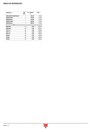 INDICE DE REFERENCIAS
INDEX / 12
Referência Qtd.
Min.
Pr. Unitário
€
Pag.
WM14DINAV53HR2XXAX 1 306,00 110/02
WM30AV53H 1 475,00 110/03
WM30AV53L 1 479,00 110/03
WM40AV53H 1 595,00 110/04
WM40AV53L 1 599,00 110/04
Z
ZMI12NA 20 3,50 200/01
ZMI14NA 20 3,50 200/01
ZPD11/1 20 3,50 040/06
ZPD11/1 20 3,50 080/02
ZPD11/1 20 3,50 200/02
ZPD8/1 20 3,50 040/06
ZPD8/1 20 3,50 080/02
ZPD8/1 20 3,50 200/02
 