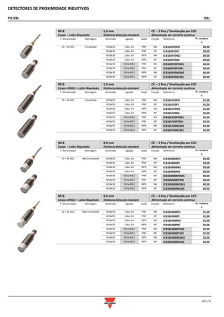 DETECTORES DE PROXIMIDADE INDUTIVOS
PG 031 031
031 / 5
M18
Corpo – Latão Niquelado
5,0 mm
Distância detecção standard
CC – 3 Fios / Sinalização por LED
Alimentação em corrente contínua
T. Alimentação Montagem Dimensão Ligação Saída Função Referência Pr. Unitário
€
10 – 36 VDC Encastrada M18x30 Cabo 2m PNP NA ICB18SF05PO 29,00
M18x30 Cabo 2m PNP NF ICB18SF05PC 29,00
M18x30 Cabo 2m NPN NA ICB18SF05NO 29,00
M18x30 Cabo 2m NPN NF ICB18SF05NC 29,00
M18x30 Ficha M12 PNP NA ICB18SF05POM1 30,00
M18x30 Ficha M12 PNP NF ICB18SF05PCM1 30,00
M18x30 Ficha M12 NPN NA ICB18SF05NOM1 30,00
M18x30 Ficha M12 NPN NF ICB18SF05NCM1 30,00
M18
Corpo LONGO – Latão Niquelado
5,0 mm
Distância detecção standard
CC – 3 Fios / Sinalização por LED
Alimentação em corrente contínua
T. Alimentação Montagem Dimensão Ligação Saída Função Referência Pr. Unitário
€
10 – 36 VDC Encastrada M18x50 Cabo 2m PNP NA ICB18LF05PO 31,00
M18x50 Cabo 2m PNP NF ICB18LF05PC 31,00
M18x50 Cabo 2m NPN NA ICB18LF05NO 31,00
M18x50 Cabo 2m NPN NF ICB18LF05NC 31,00
M18x50 Ficha M12 PNP NA ICB18LF05POM1 32,00
M18x50 Ficha M12 PNP NF ICB18LF05PCM1 32,00
M18x50 Ficha M12 NPN NA ICB18LF05NOM1 32,00
M18x50 Ficha M12 NPN NF ICB18LF05NCM1 32,00
M18
Corpo – Latão Niquelado
8,0 mm
Distância detecção standard
CC – 3 Fios / Sinalização por LED
Alimentação em corrente contínua
T. Alimentação Montagem Dimensão Ligação Saída Função Referência Pr. Unitário
€
10 – 36 VDC Não Encastrada M18x30 Cabo 2m PNP NA ICB18SN08PO 29,00
M18x30 Cabo 2m PNP NF ICB18SN08PC 29,00
M18x30 Cabo 2m NPN NA ICB18SN08NO 29,00
M18x30 Cabo 2m NPN NF ICB18SN08NC 29,00
M18x30 Ficha M12 PNP NA ICB18SN08POM1 30,00
M18x30 Ficha M12 PNP NF ICB18SN08PCM1 30,00
M18x30 Ficha M12 NPN NA ICB18SN08NOM1 30,00
M18x30 Ficha M12 NPN NF ICB18SN08NCM1 30,00
M18
Corpo LONGO – Latão Niquelado
8,0 mm
Distância detecção standard
CC – 3 Fios / Sinalização por LED
Alimentação em corrente contínua
T. Alimentação Montagem Dimensão Ligação Saída Função Referência Pr. Unitário
€
10 – 36 VDC Não Encastrada M18x50 Cabo 2m PNP NA ICB18LN08PO 31,00
M18x50 Cabo 2m PNP NF ICB18LN08PC 31,00
M18x50 Cabo 2m NPN NA ICB18LN08NO 31,00
M18x50 Cabo 2m NPN NF ICB18LN08NC 31,00
M18x50 Ficha M12 PNP NA ICB18LN08POM1 32,00
M18x50 Ficha M12 PNP NF ICB18LN08PCM1 32,00
M18x50 Ficha M12 NPN NA ICB18LN08NOM1 32,00
M18x50 Ficha M12 NPN NF ICB18LN08NCM1 32,00
 